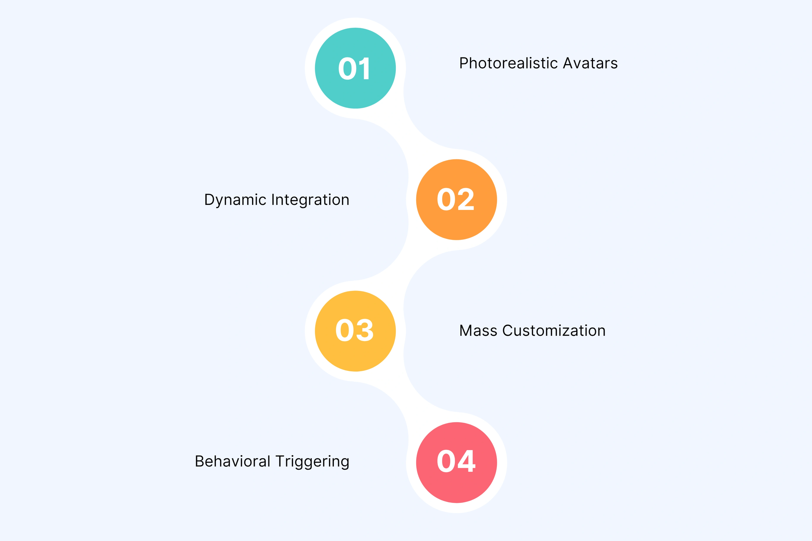 Current Capabilities That Sound Like Future