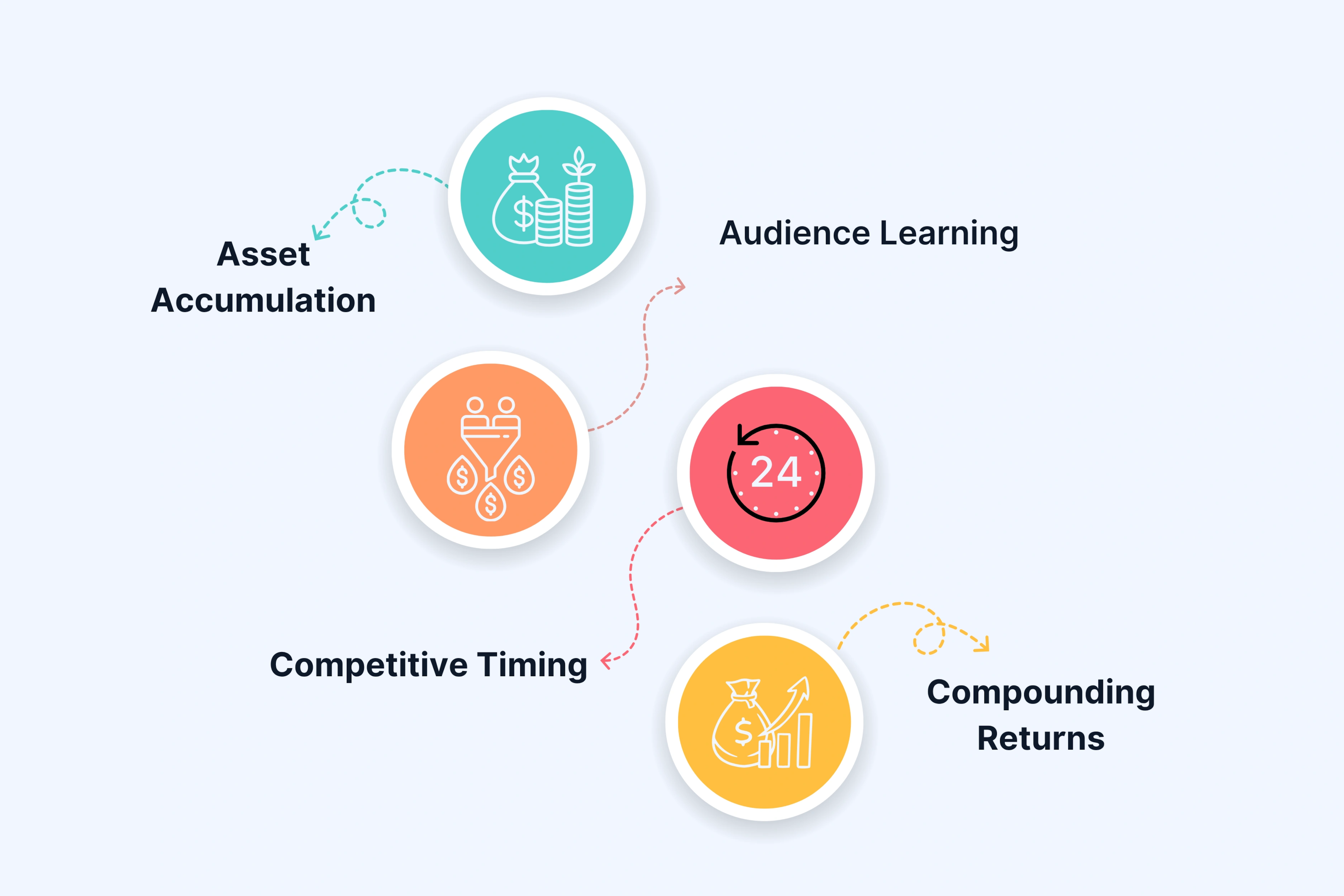 Why Starting Now Matters