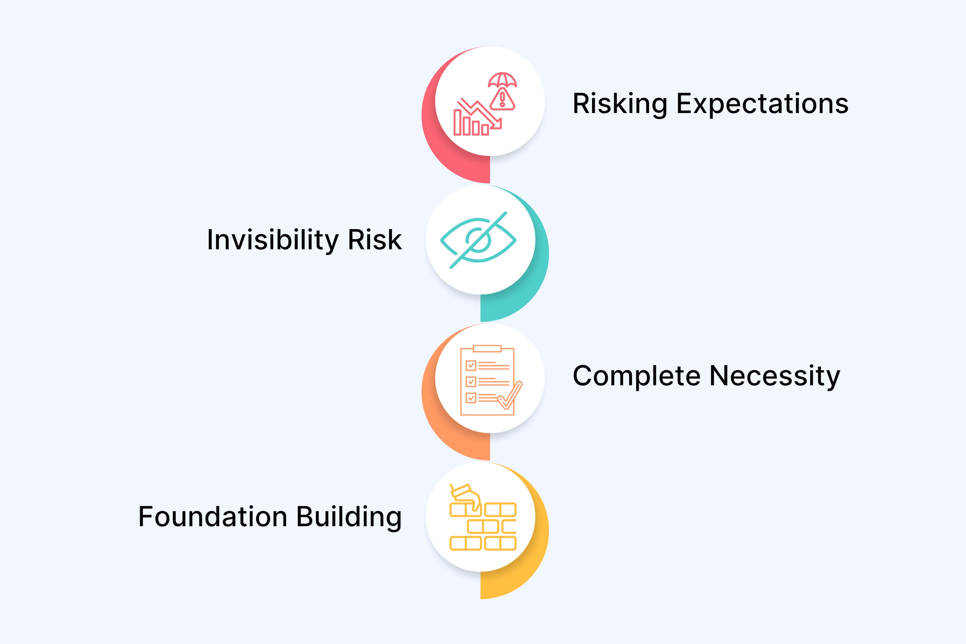 Where the Industry is Heading