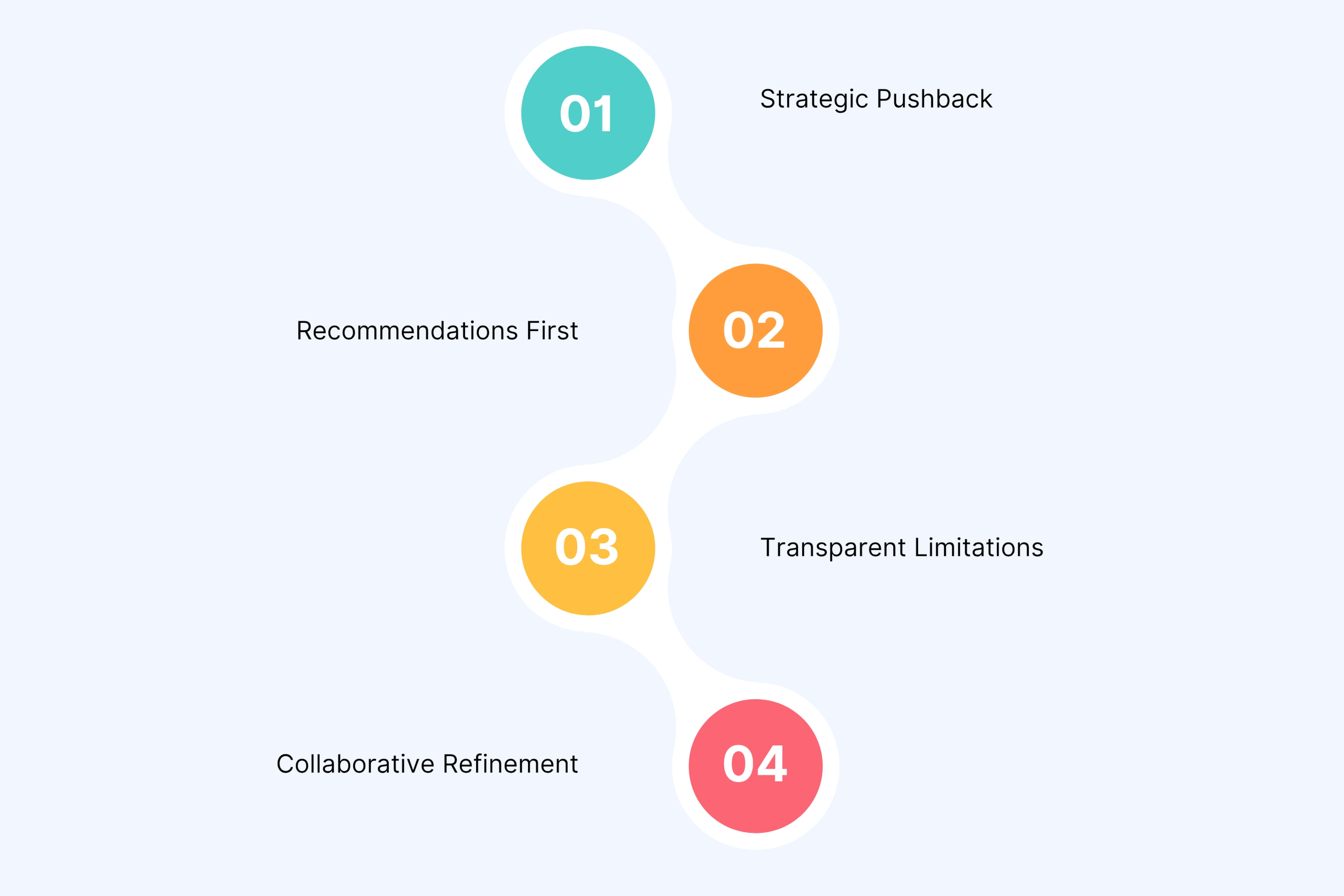 What to Expect from a Creative Partner Relationship