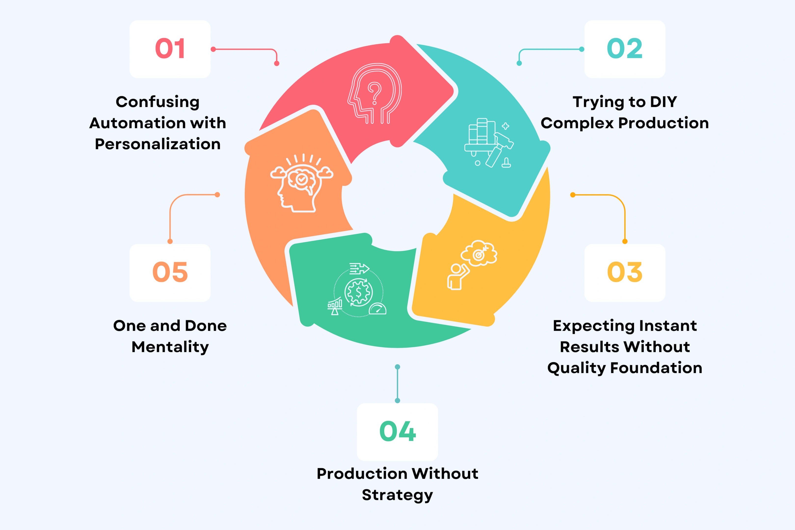 Why Most Brands Get Personalized Video Marketing Wrong