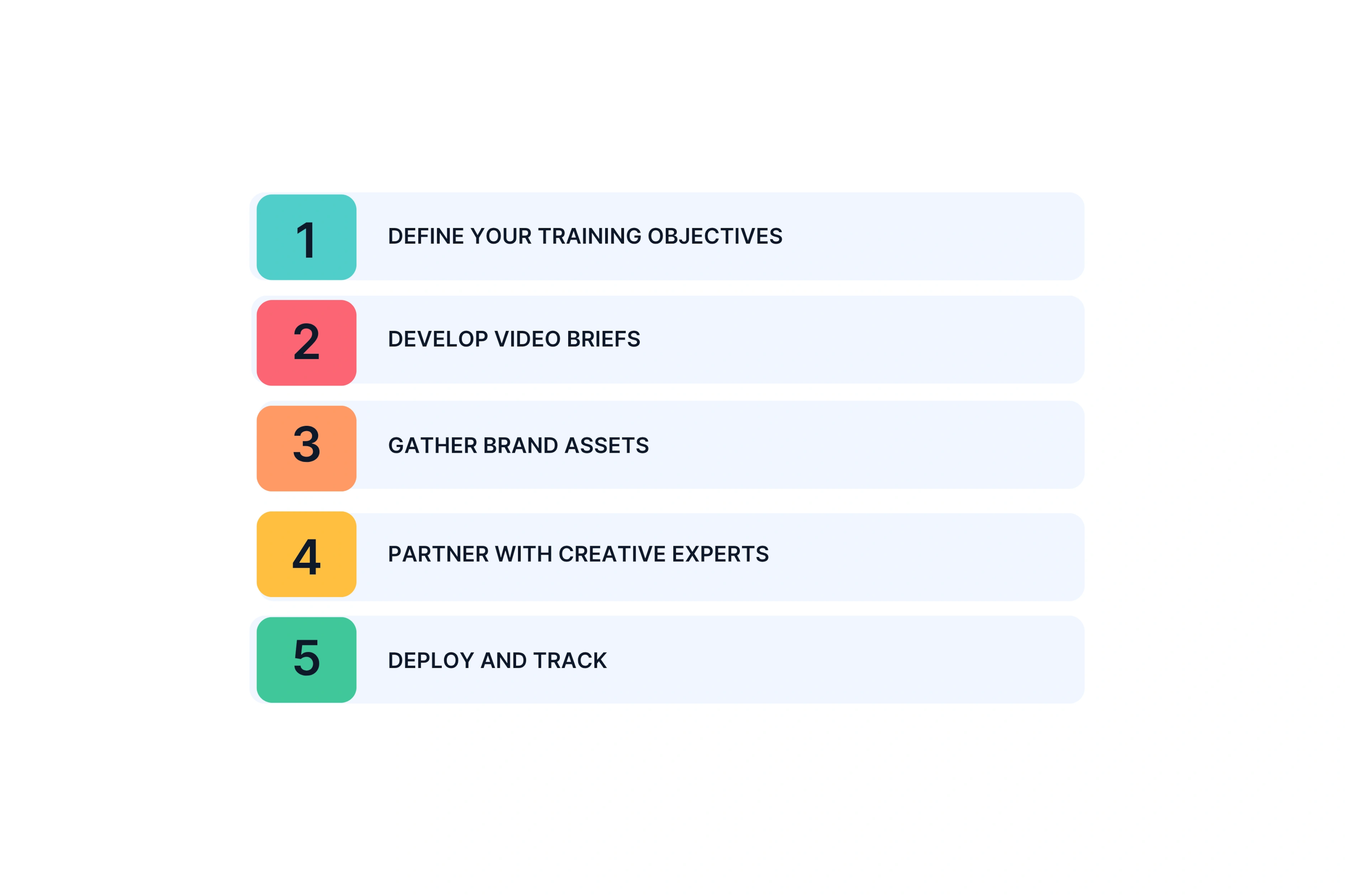 How to Create Engaging Training Videos Without Becoming a Video Expert