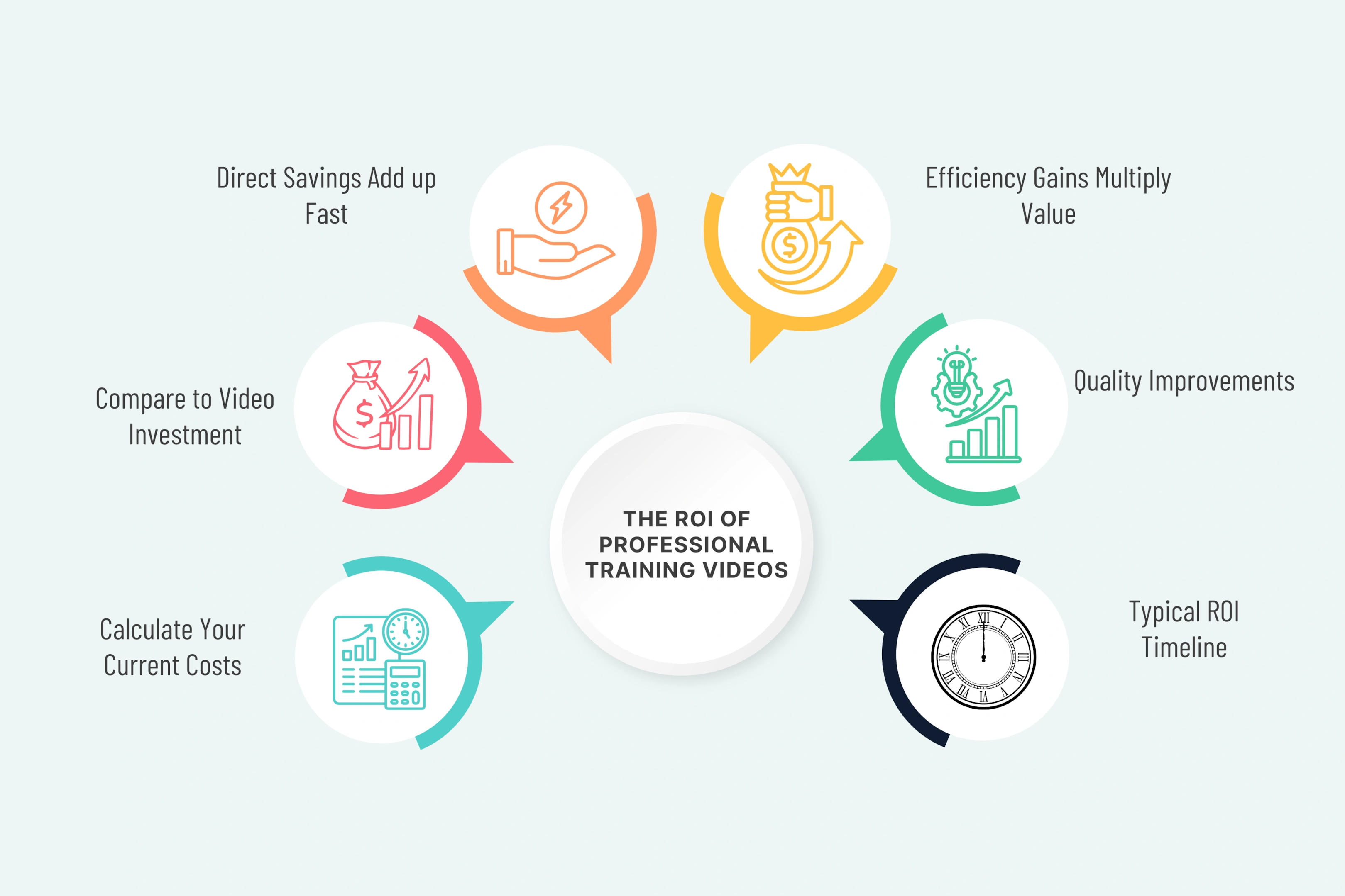 The ROI of Professional Training Videos