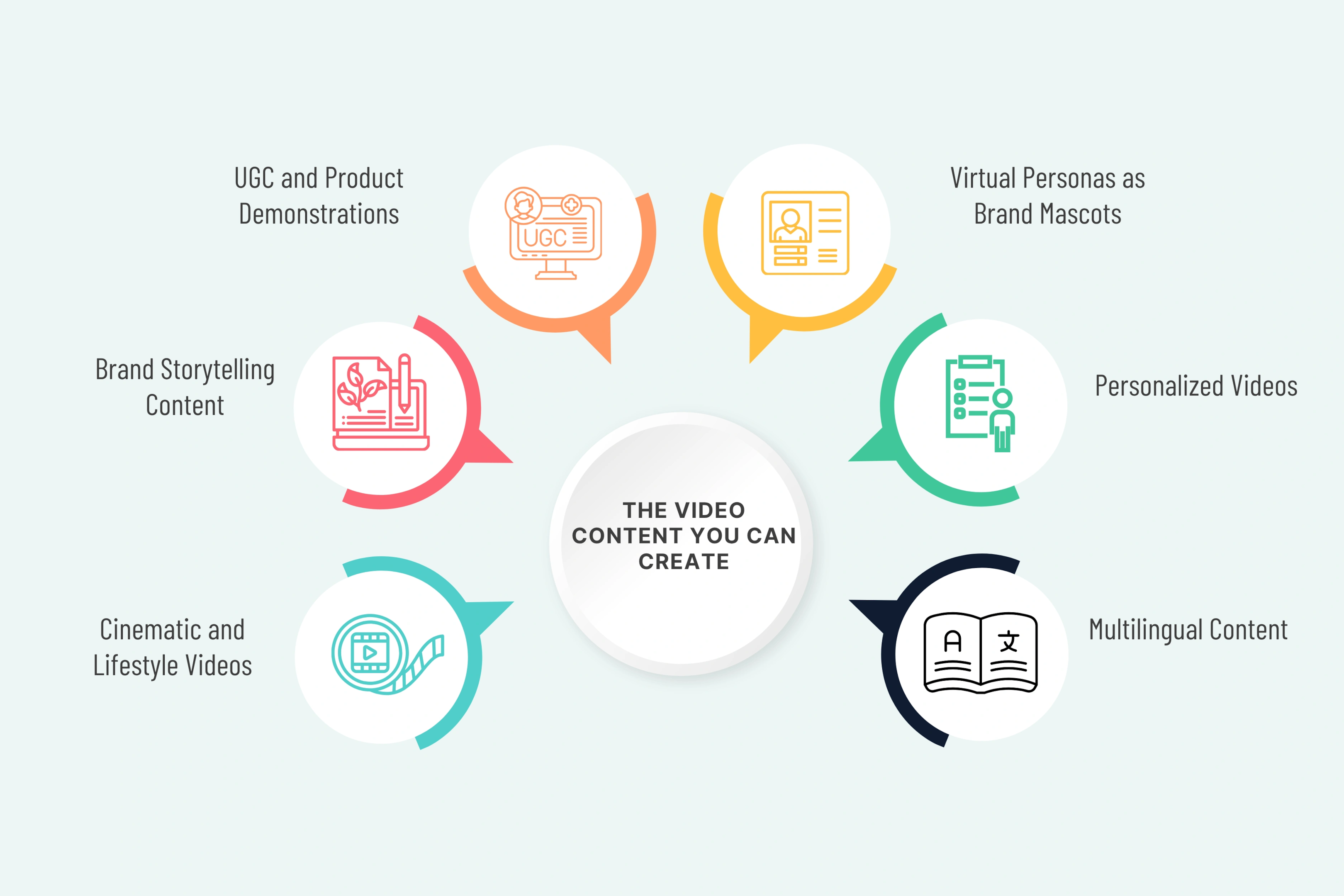 The Video Content You Can Create
