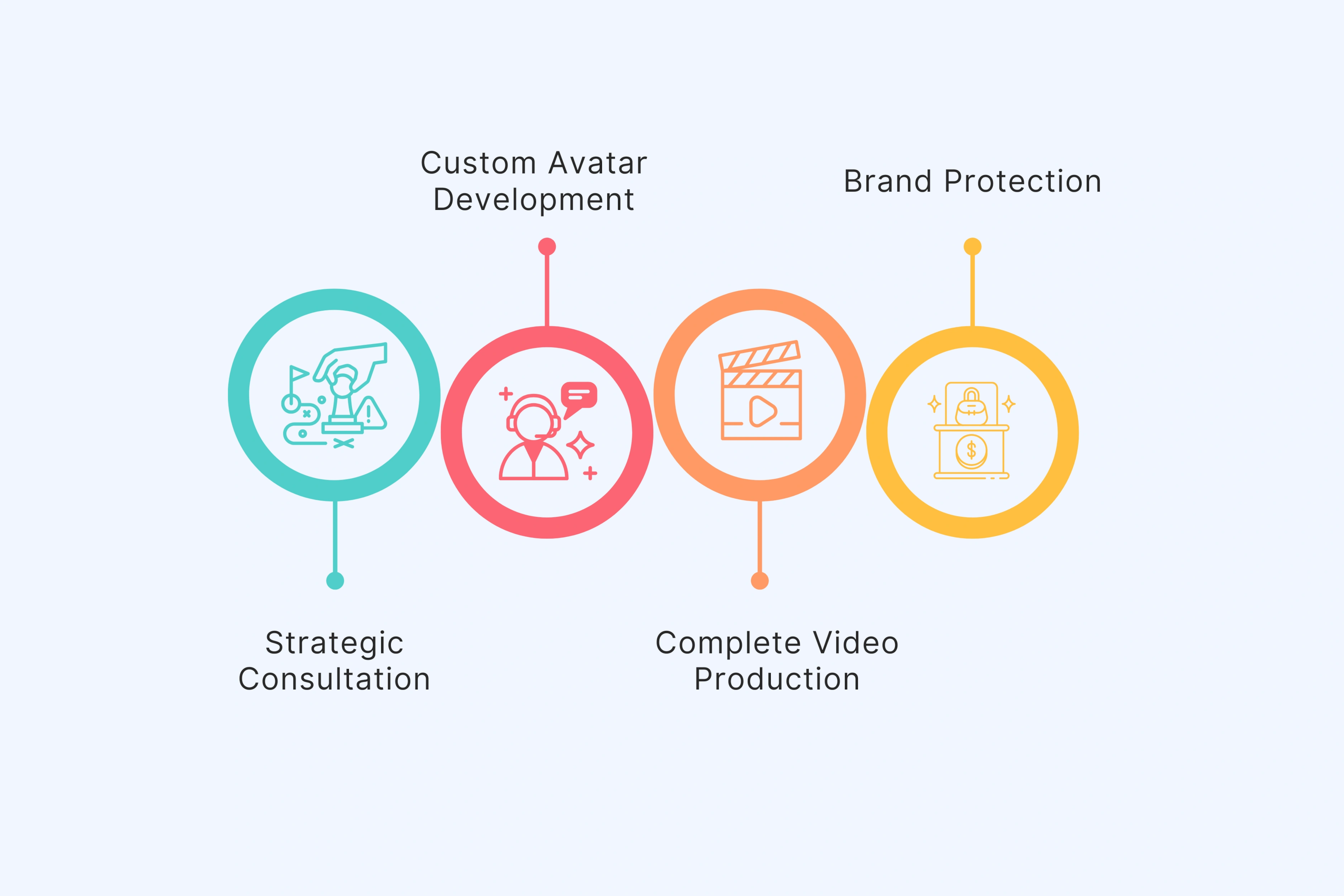 Working with a Creative Partner vs DIY Tools