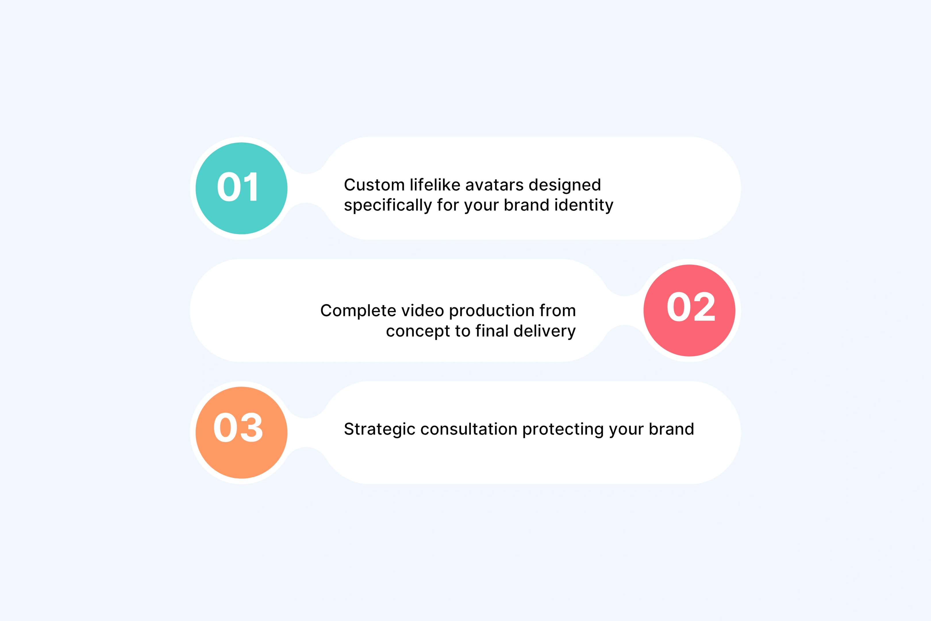 What Brand-Safe AI Avatars Actually Deliver
