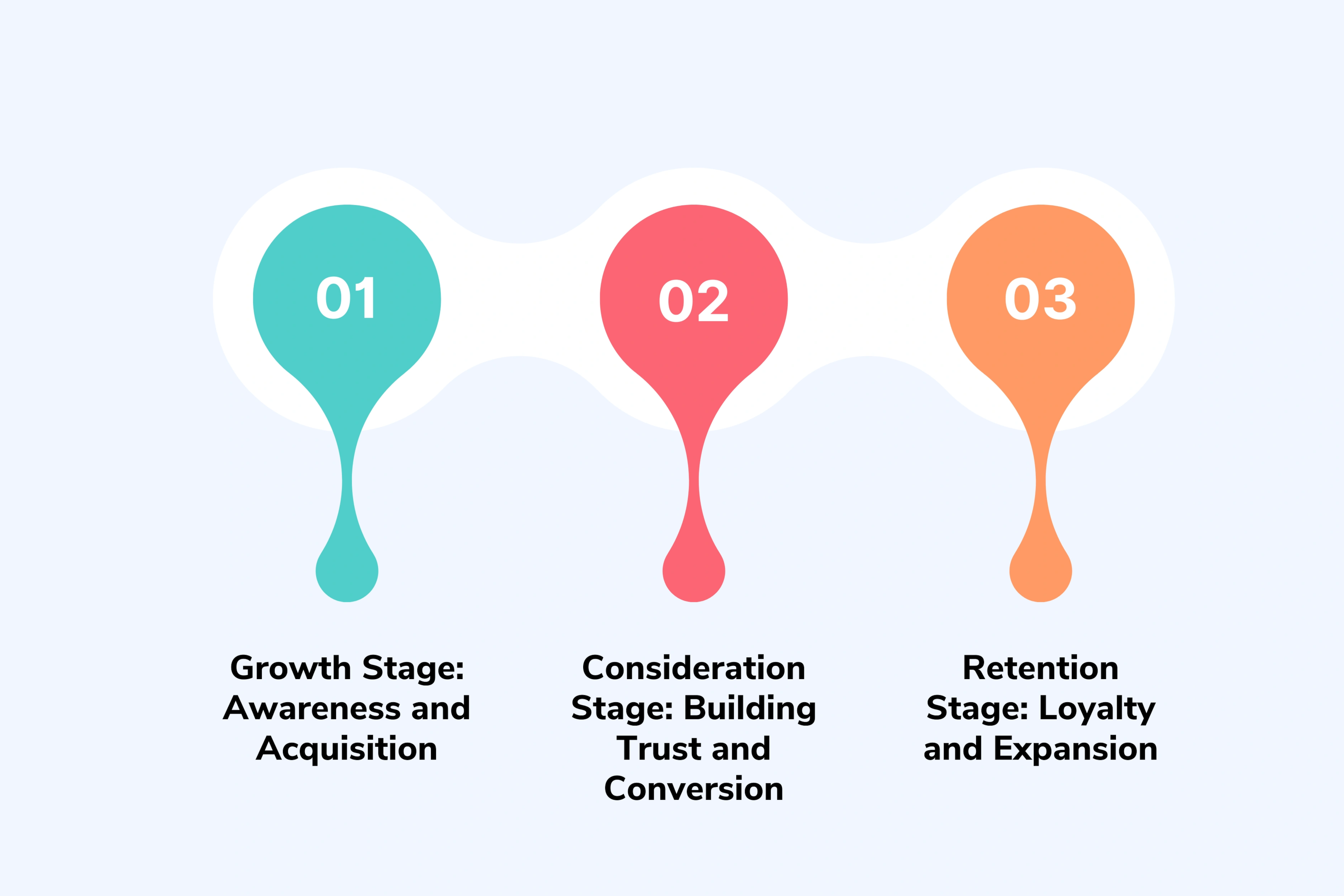 Strategic Applications Across Marketing Campaigns