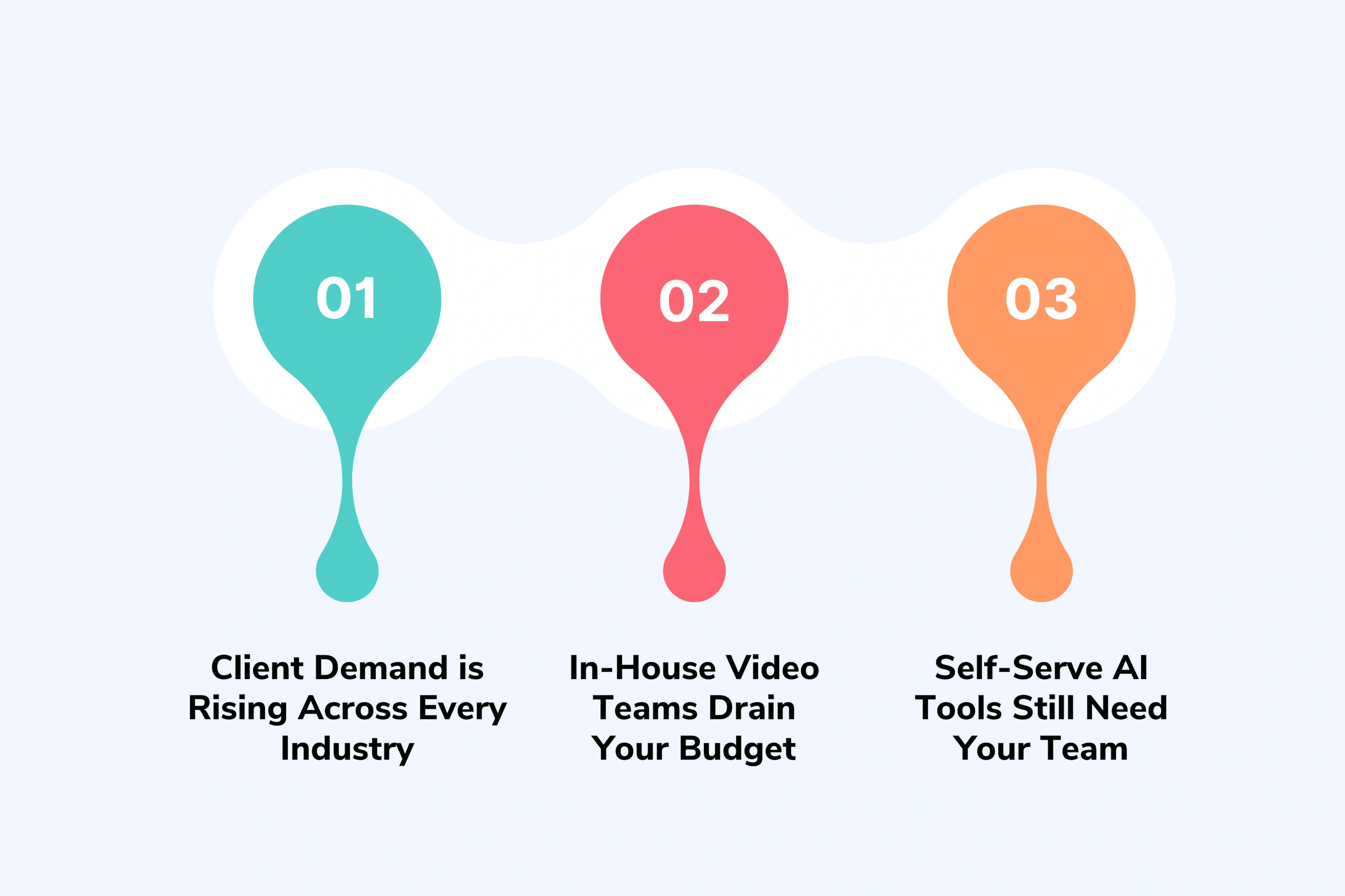 Why Agencies Need Support for AI Video Production