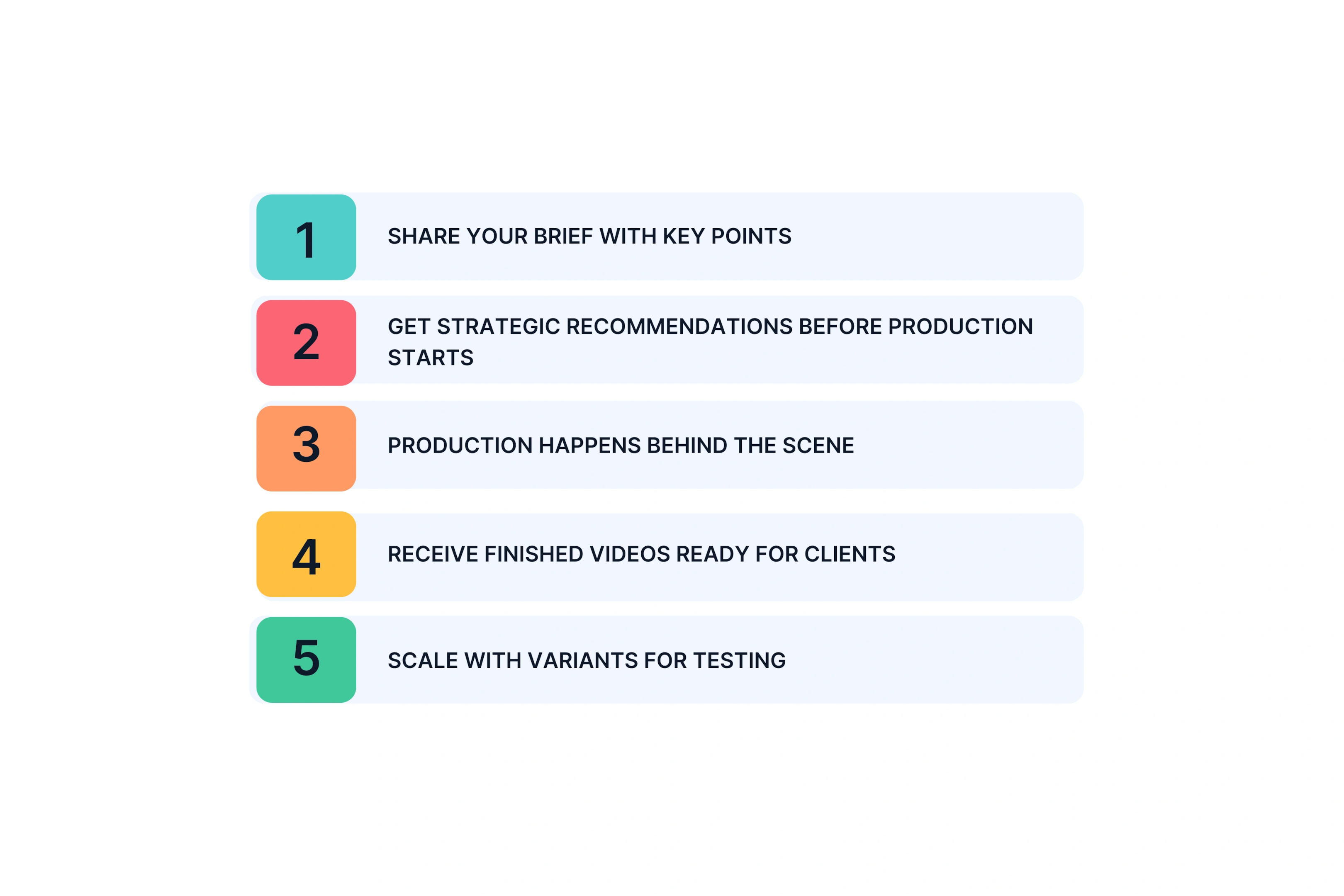 How Agency Support for AI Video Production Works at Unscript