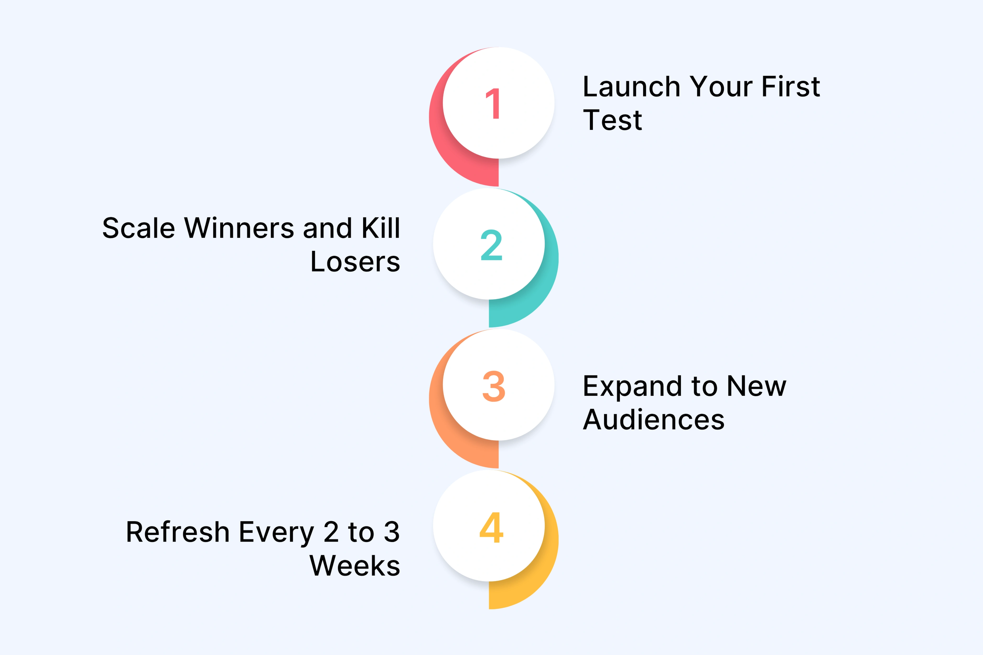 How to Test and Scale TikTok Ad Video Production with AI Avatars