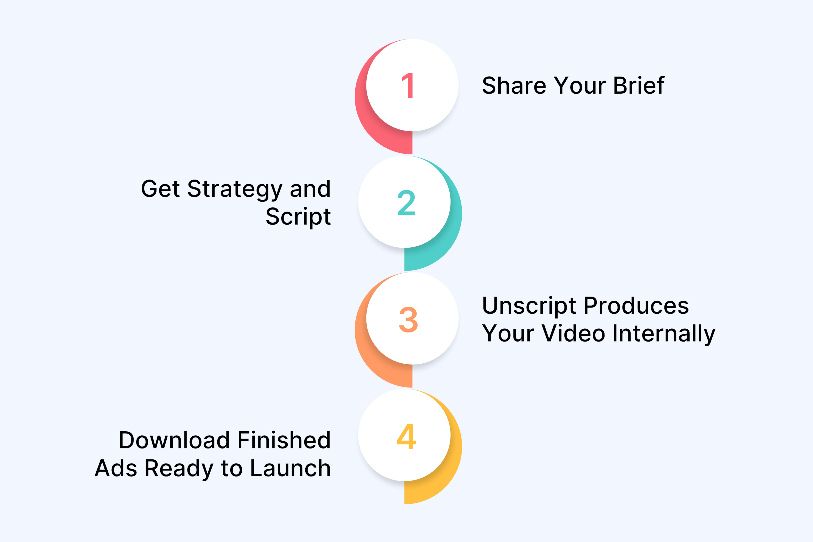 How TikTok Ad Video Production Works with Unscript