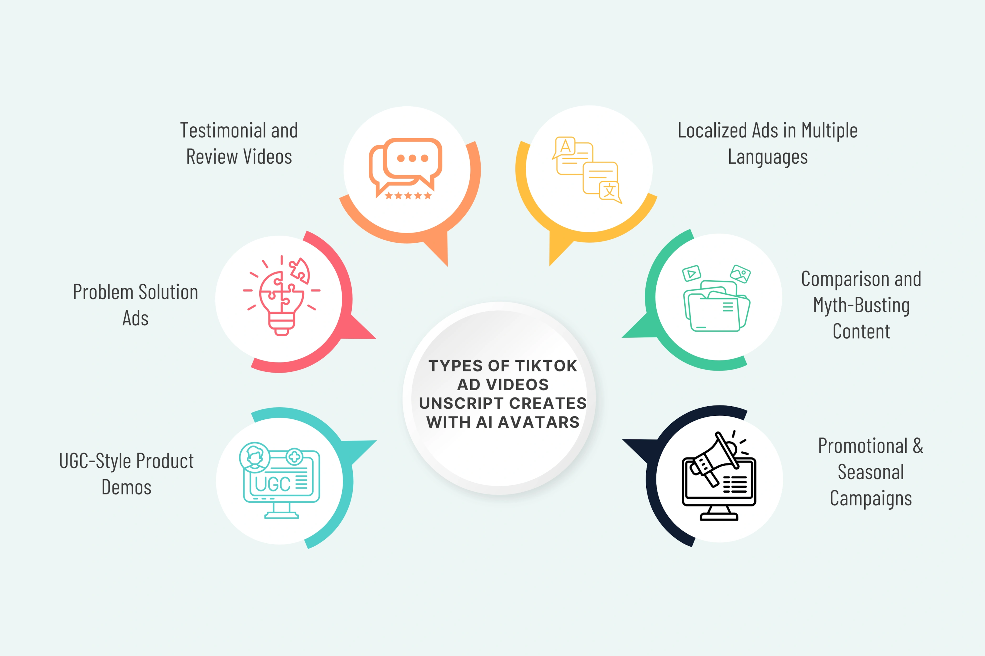 Types of TikTok Ad Videos Unscript Creates with AI Avatars