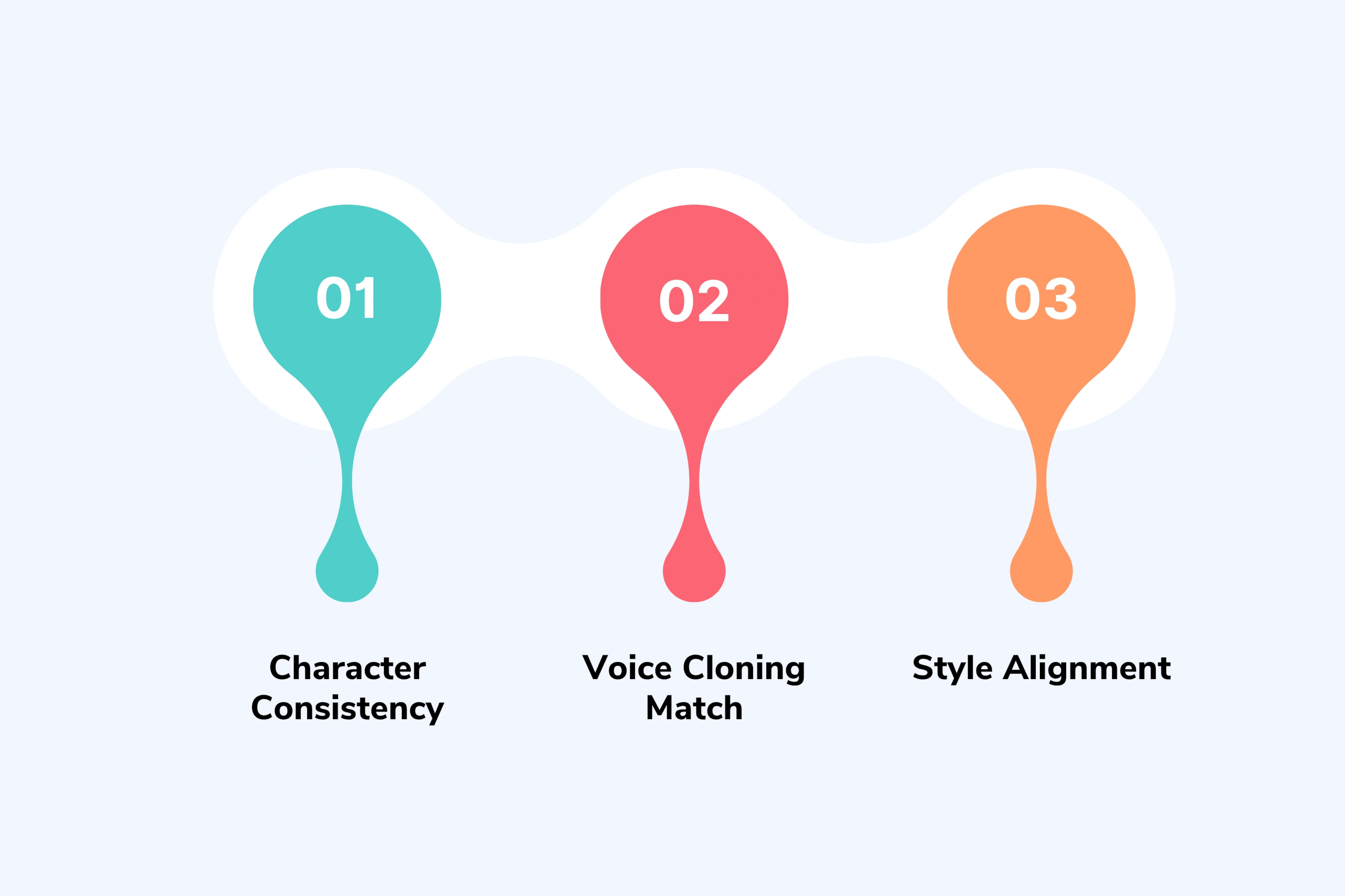 Consistency Checklist: Does Your Avatar Stay the Same Across Videos?