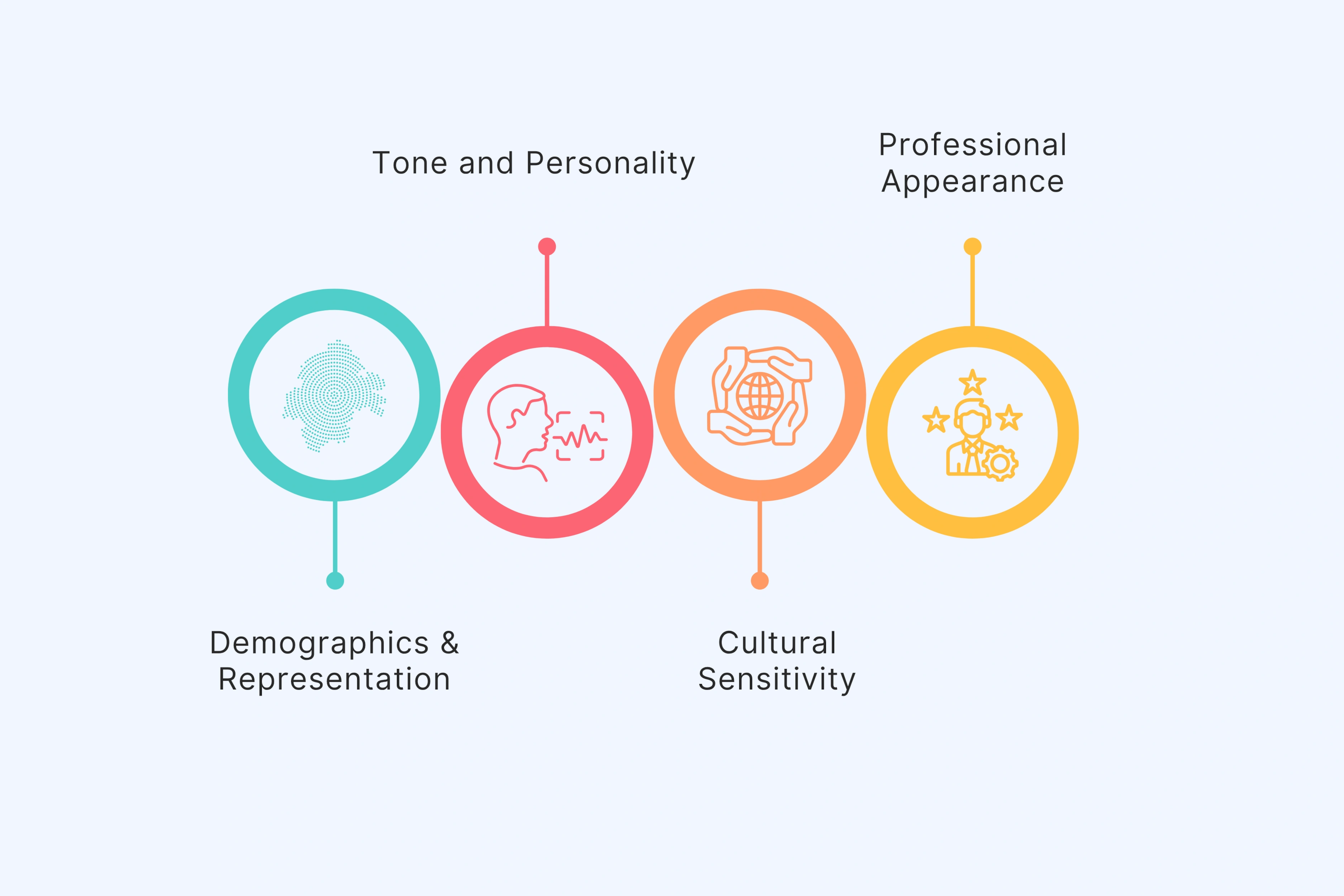 Brand Alignment Checklist: Does Your Avatar Represent Your Brand Well?