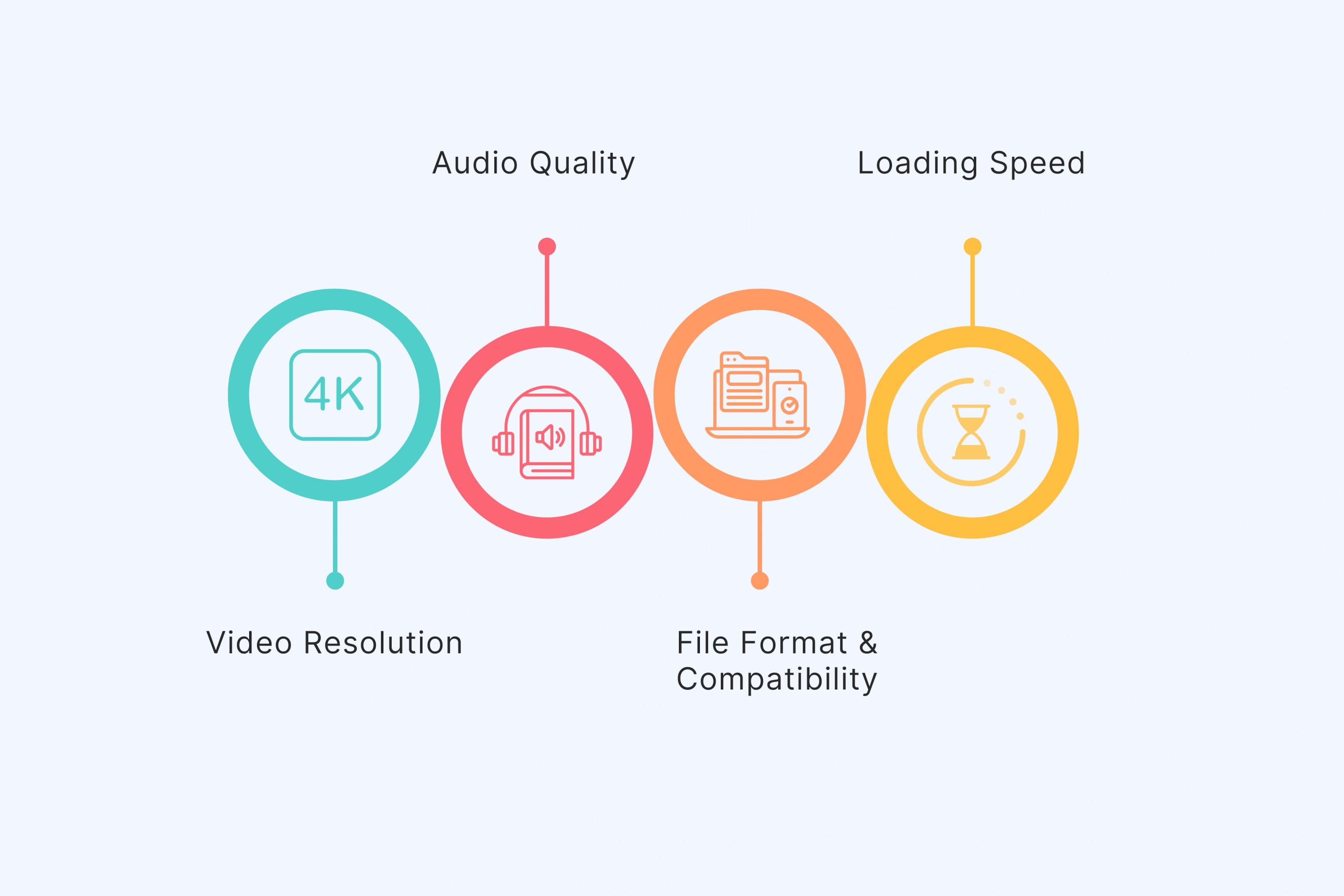 Technical Quality Checklist: Does Your Video Work Properly?