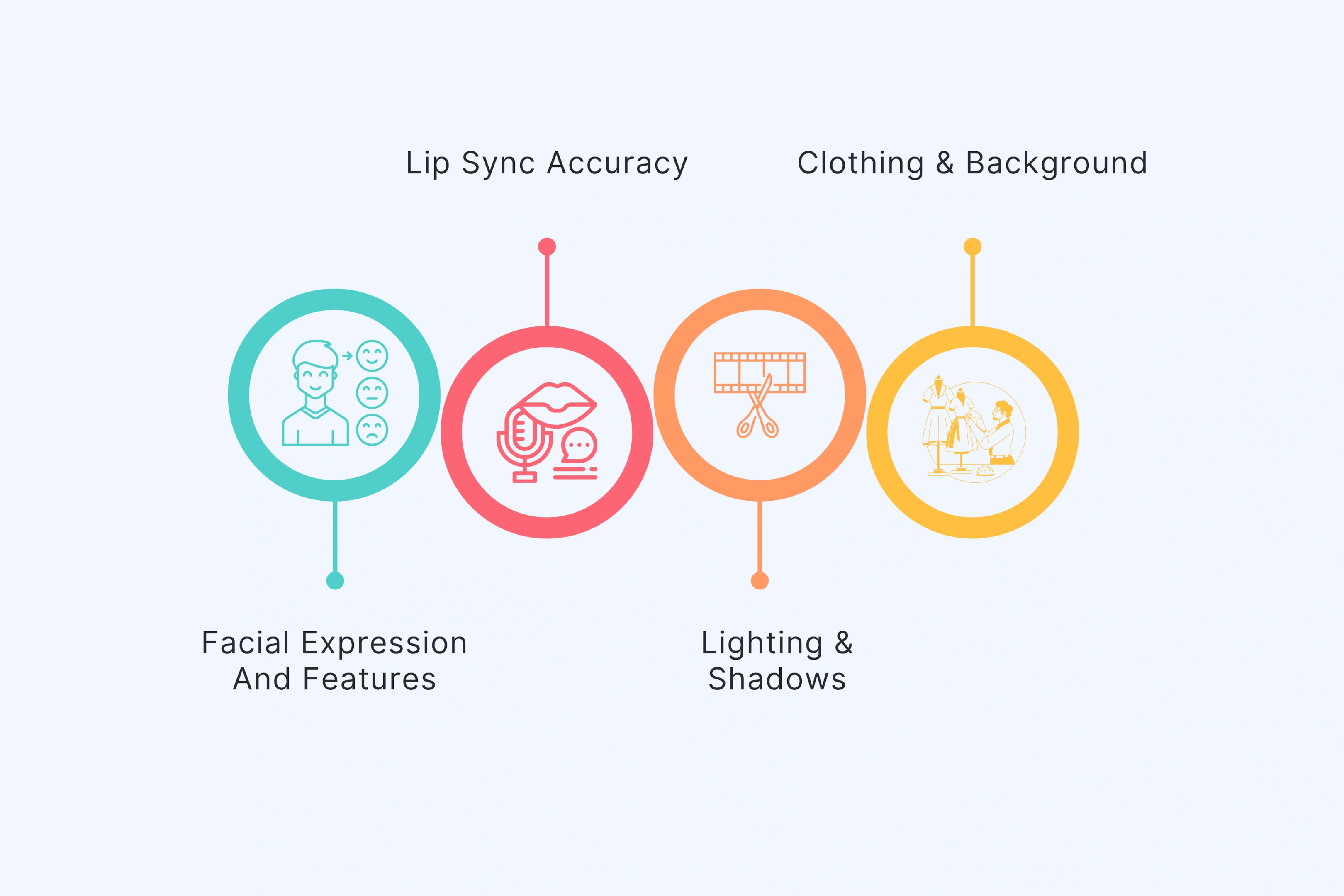 Visual Quality Checklist: Does Your Avatar Look Right?
