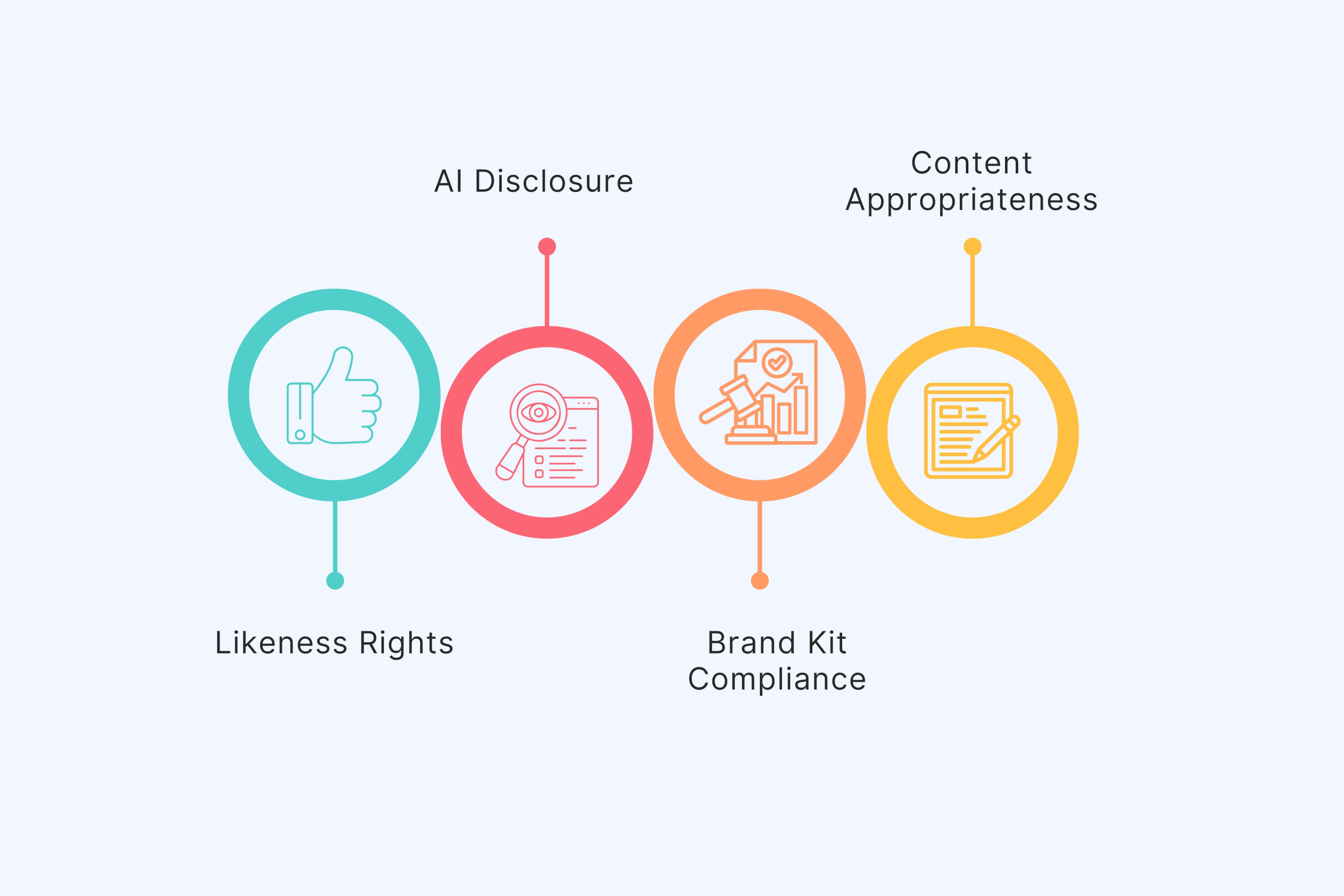 Legal and Safety Checklist: Are You Protected?