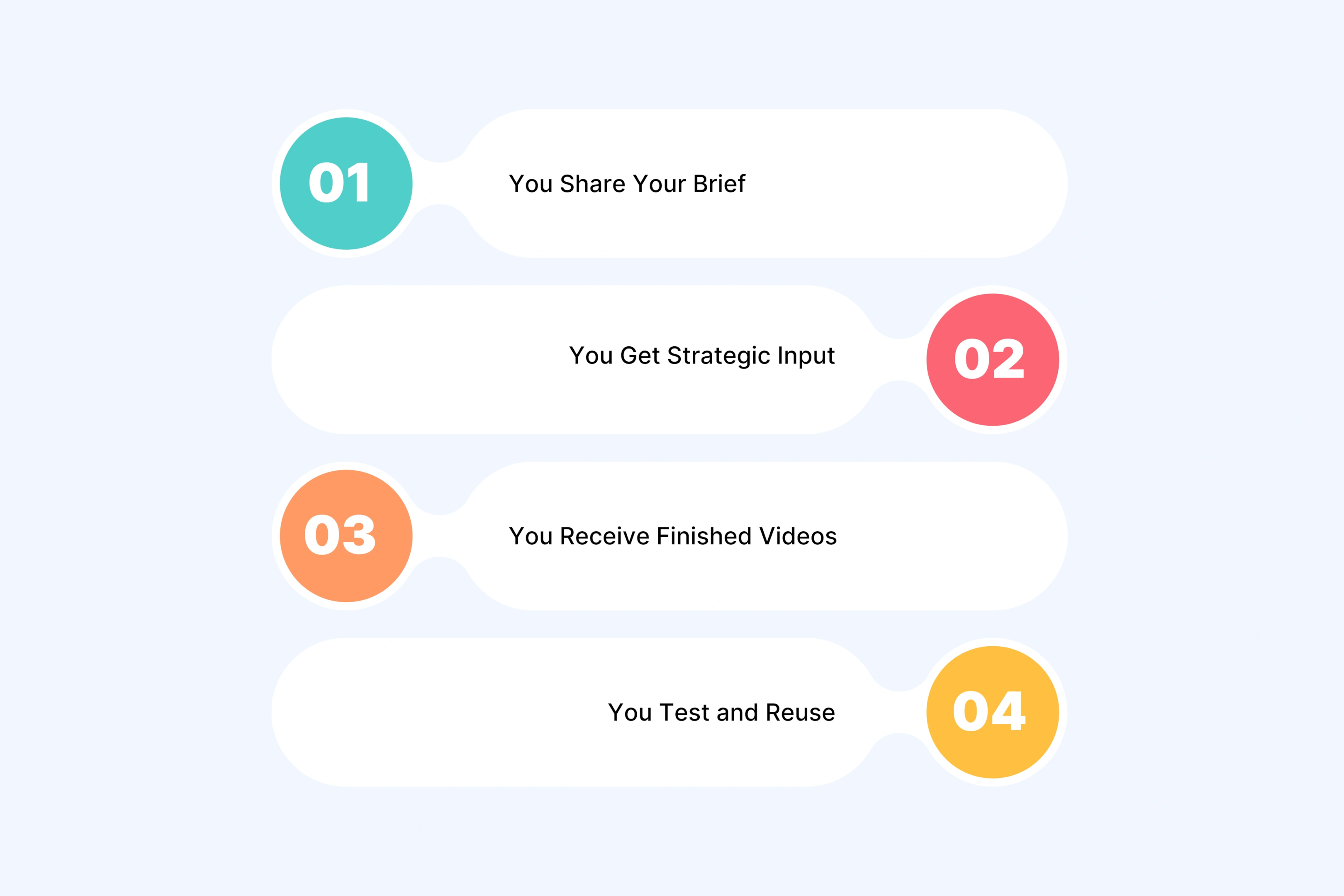 How Unscript Works as Your Creative Partner (Not Just Another Tool)