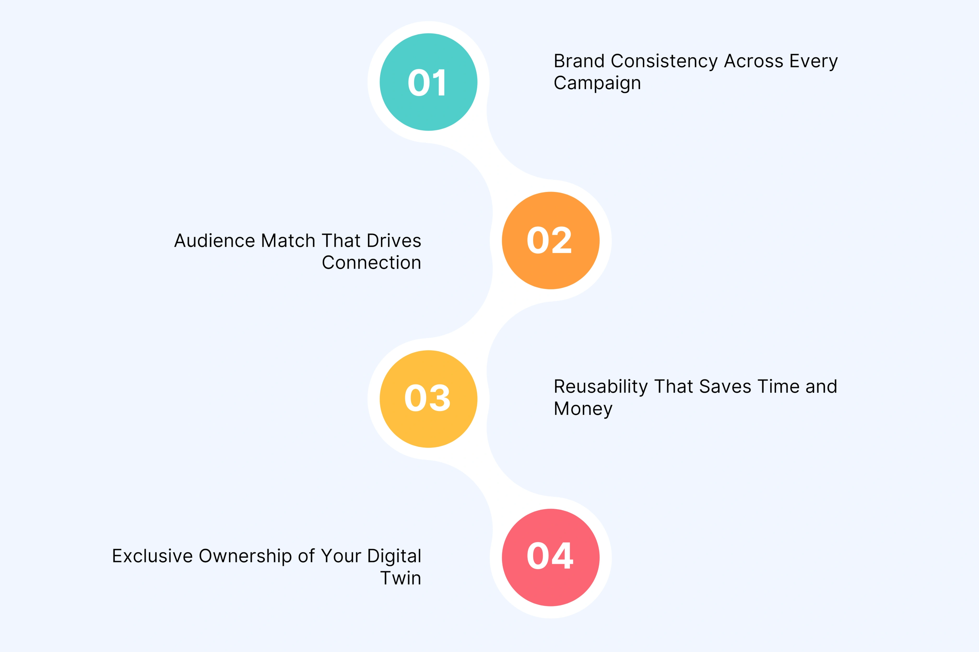 Why Brands Building at Scale Choose Custom AI Avatars