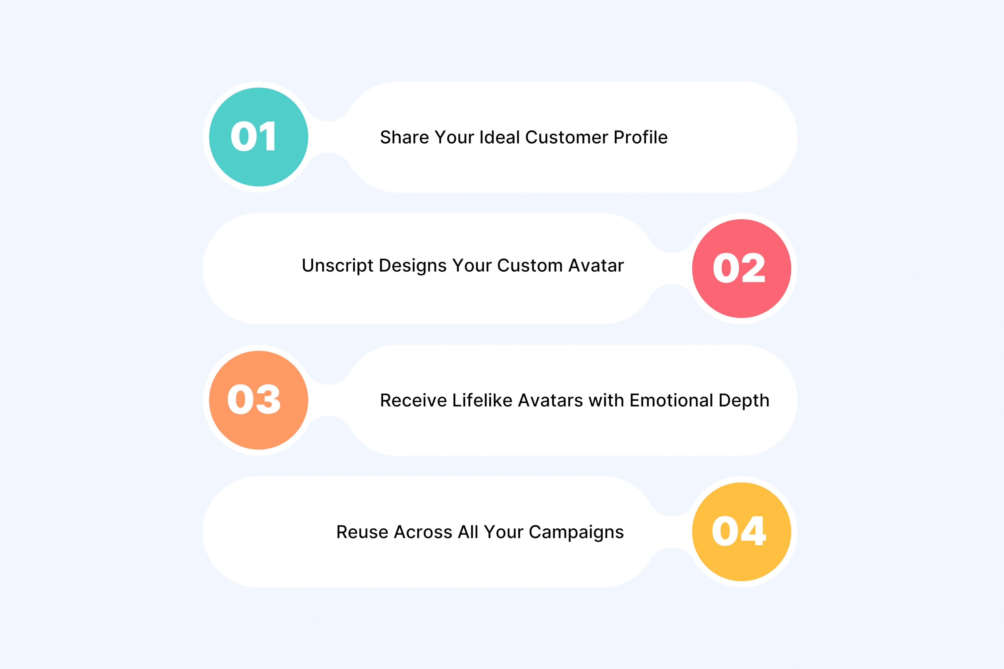 How Unscript Creates Custom AI Avatars as Your Creative Partner