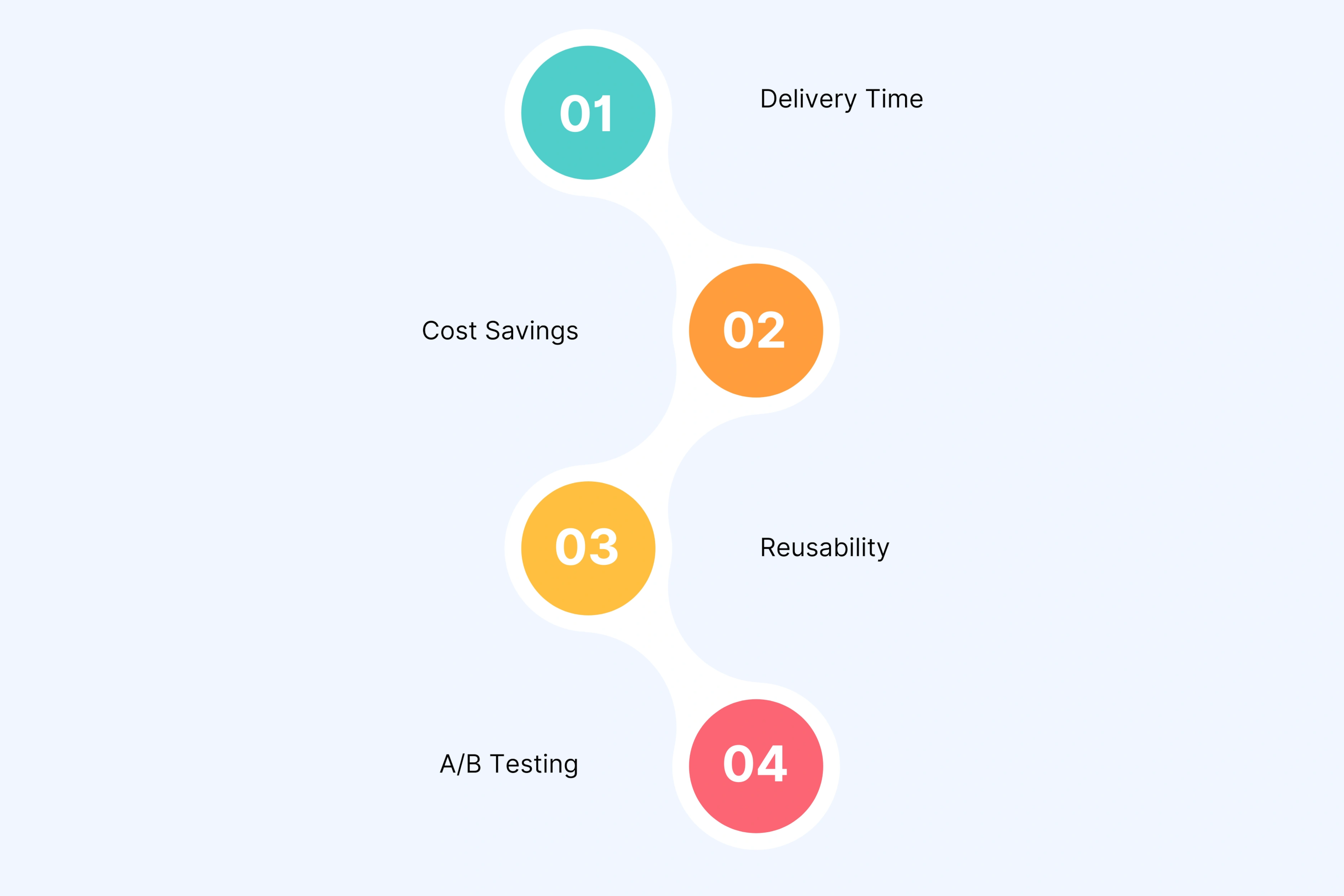 Speed, Cost, and Reusability Without the Hype