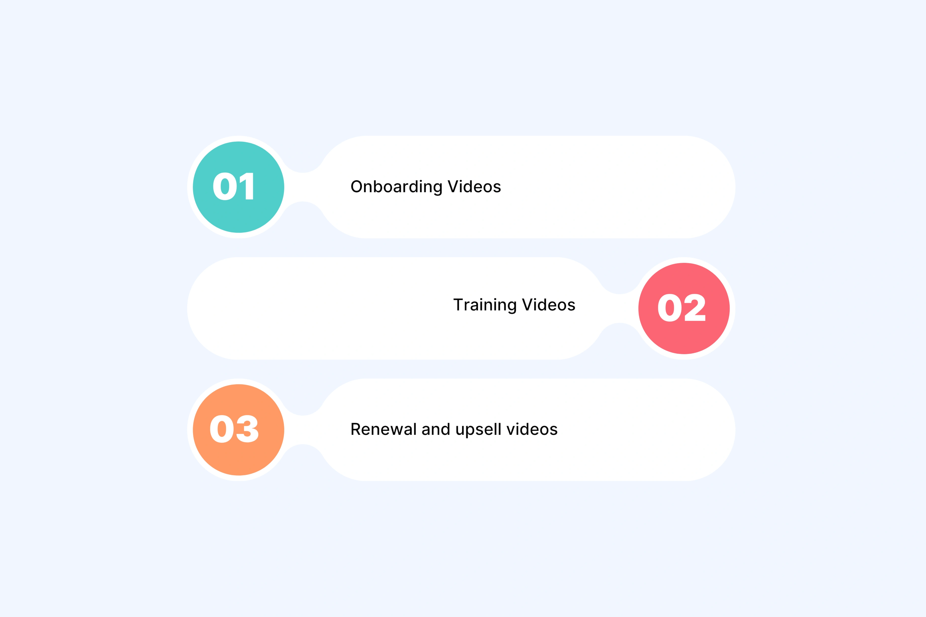 Customer success videos