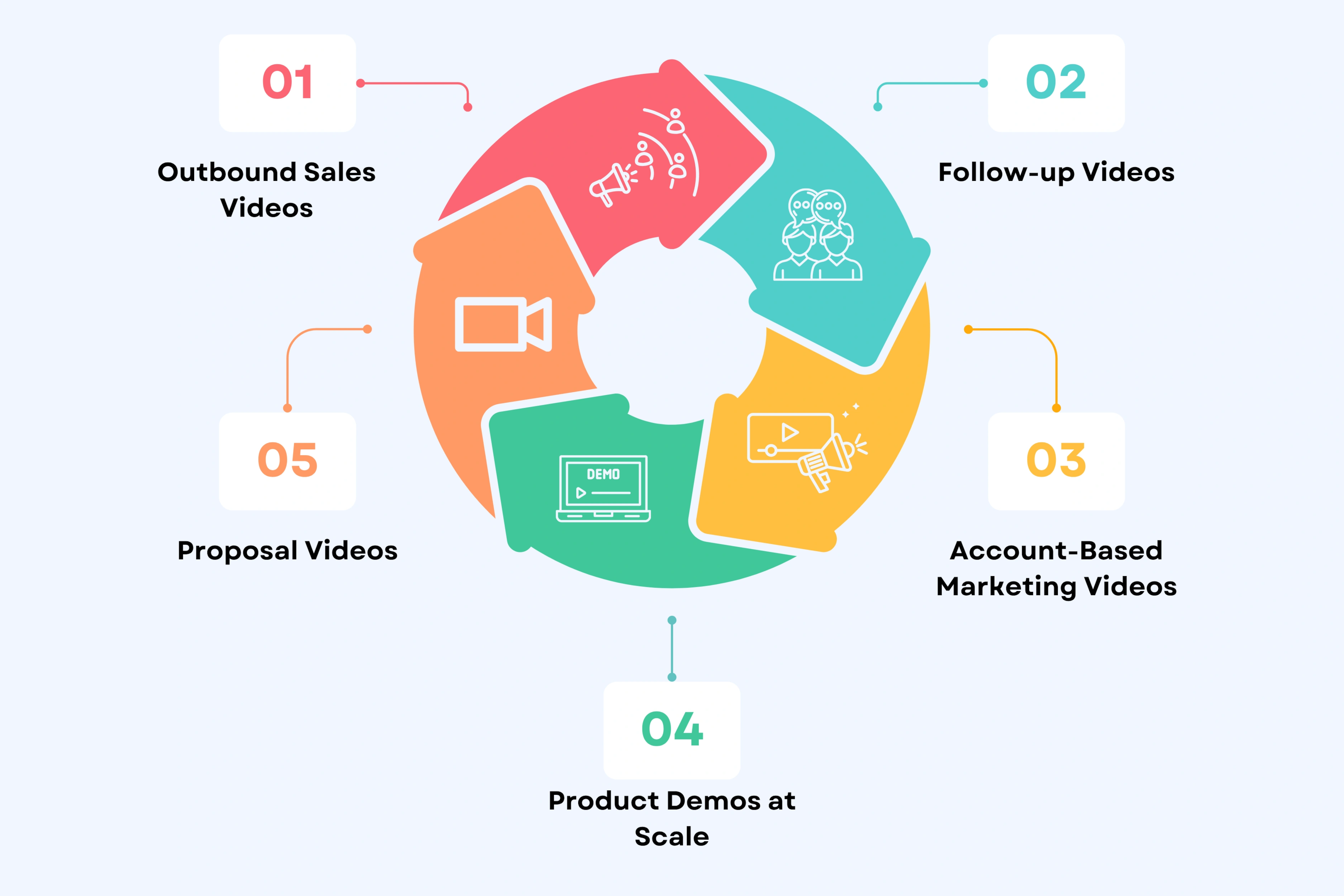 Sales and outreach videos