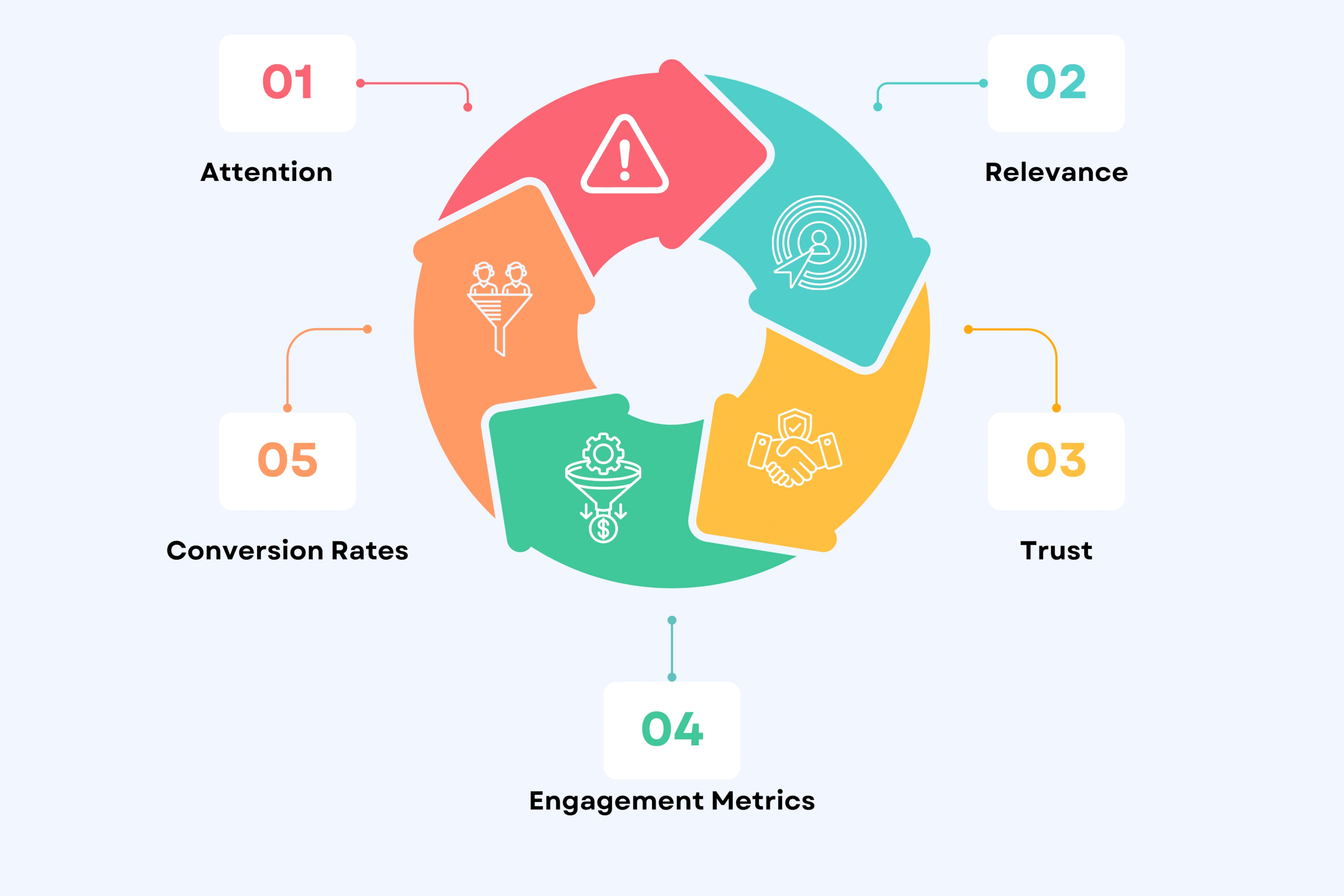 Why Personalized Video Drives Better Engagement and Conversion Rates