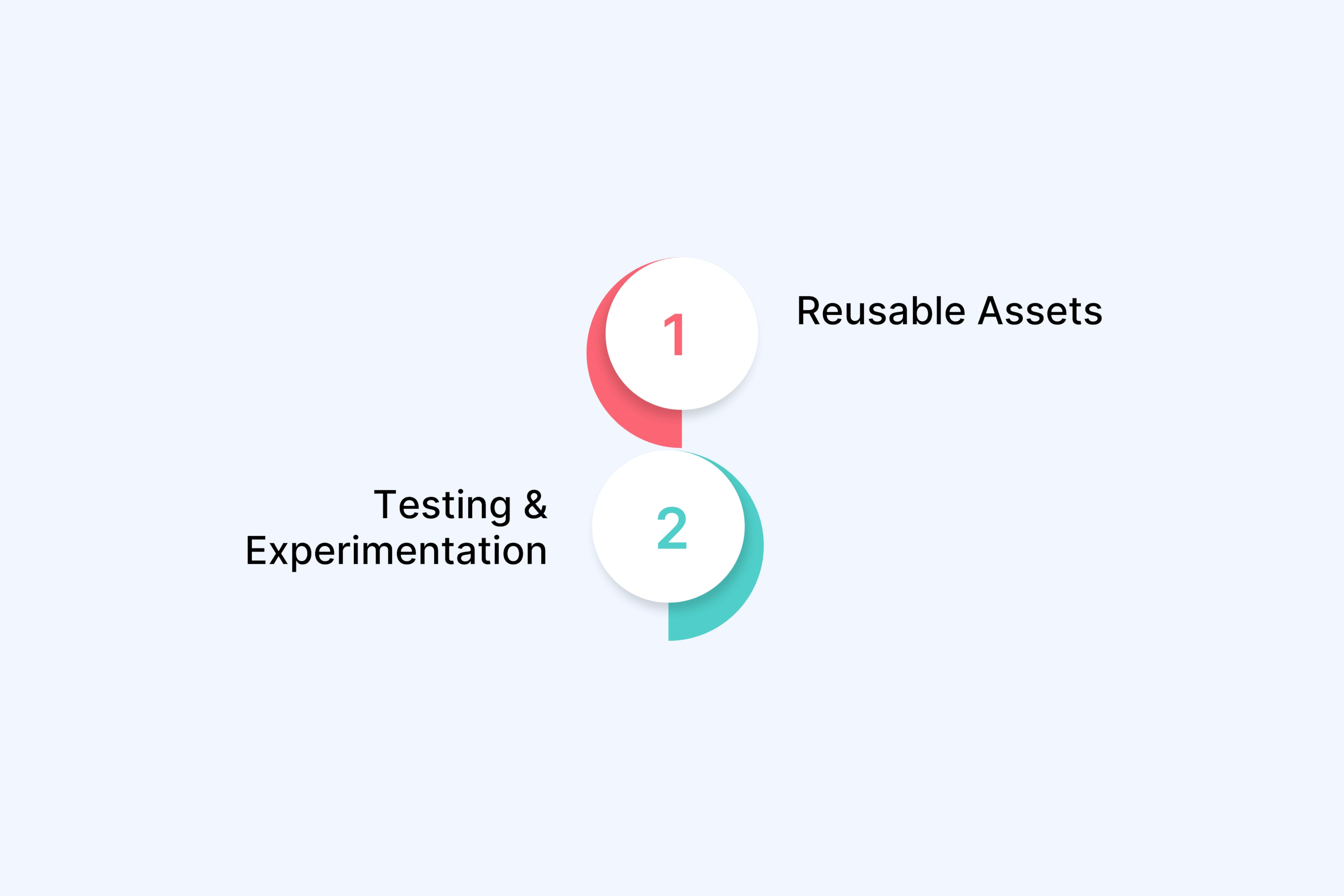 Speed, Cost, and Reusability Explained
