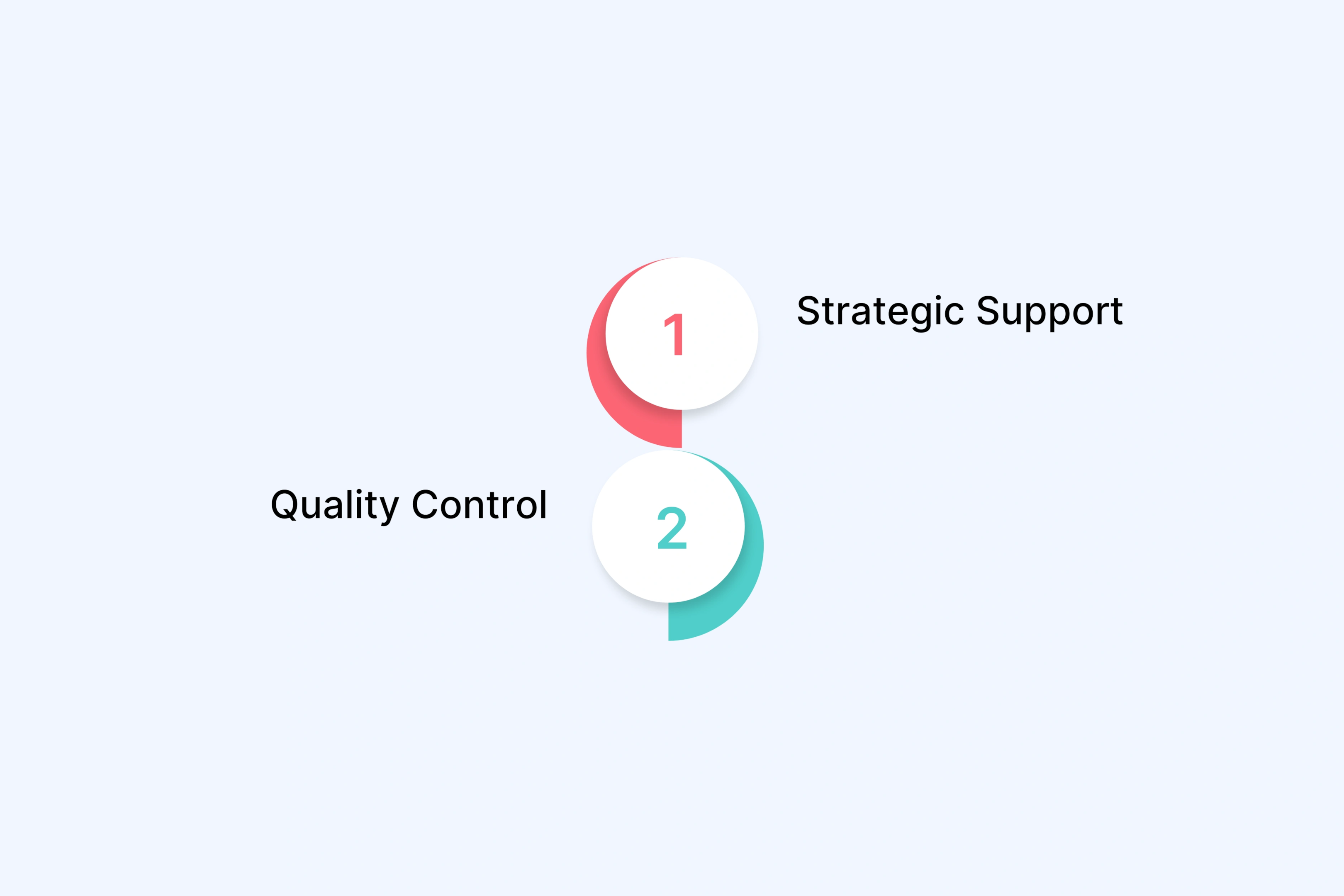 How Custom AI Avatar Video Services Work (Partnership vs. Self-Serve)