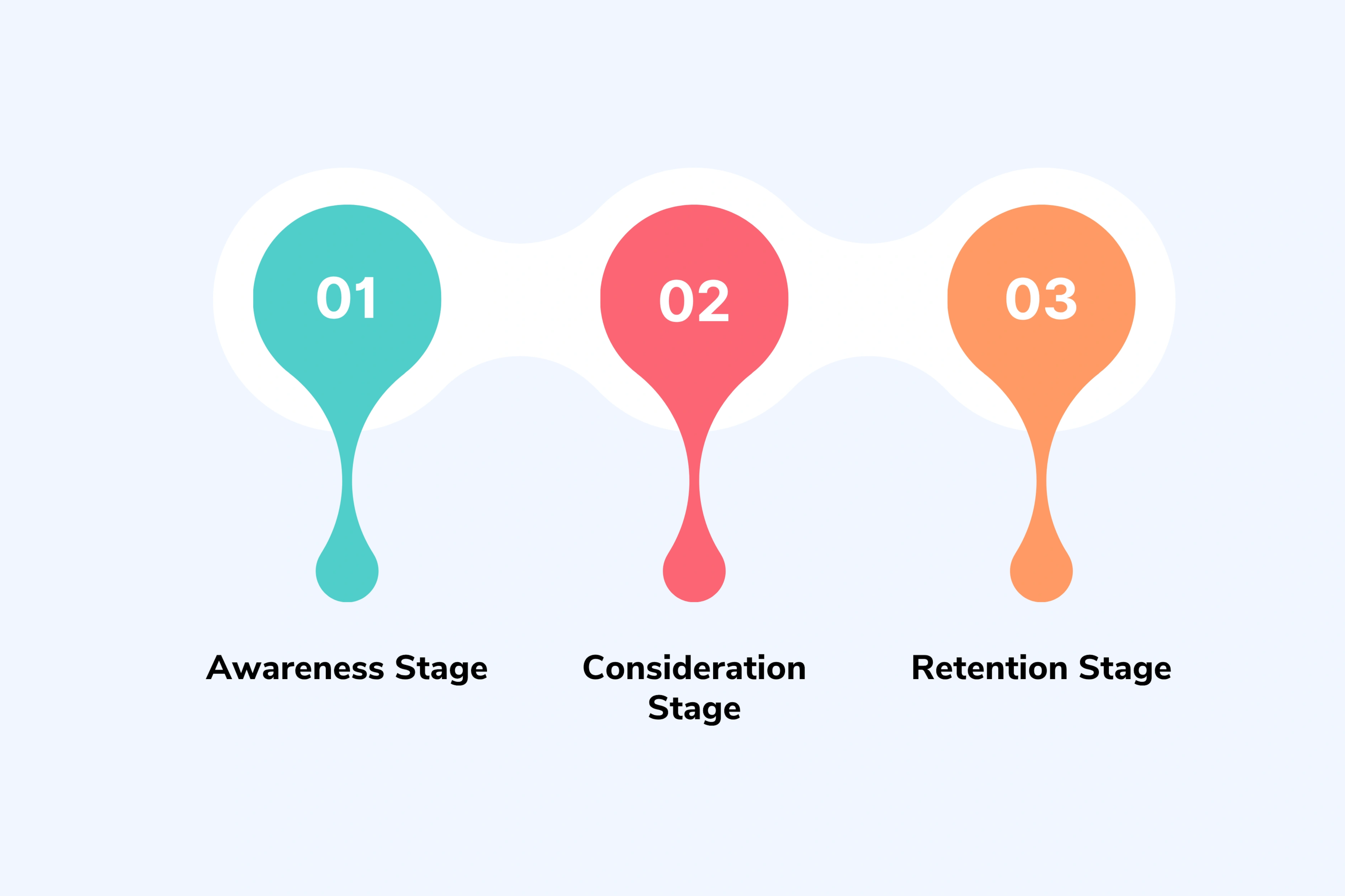 Where AI Spokesperson Video Services Fit in Your Funnel