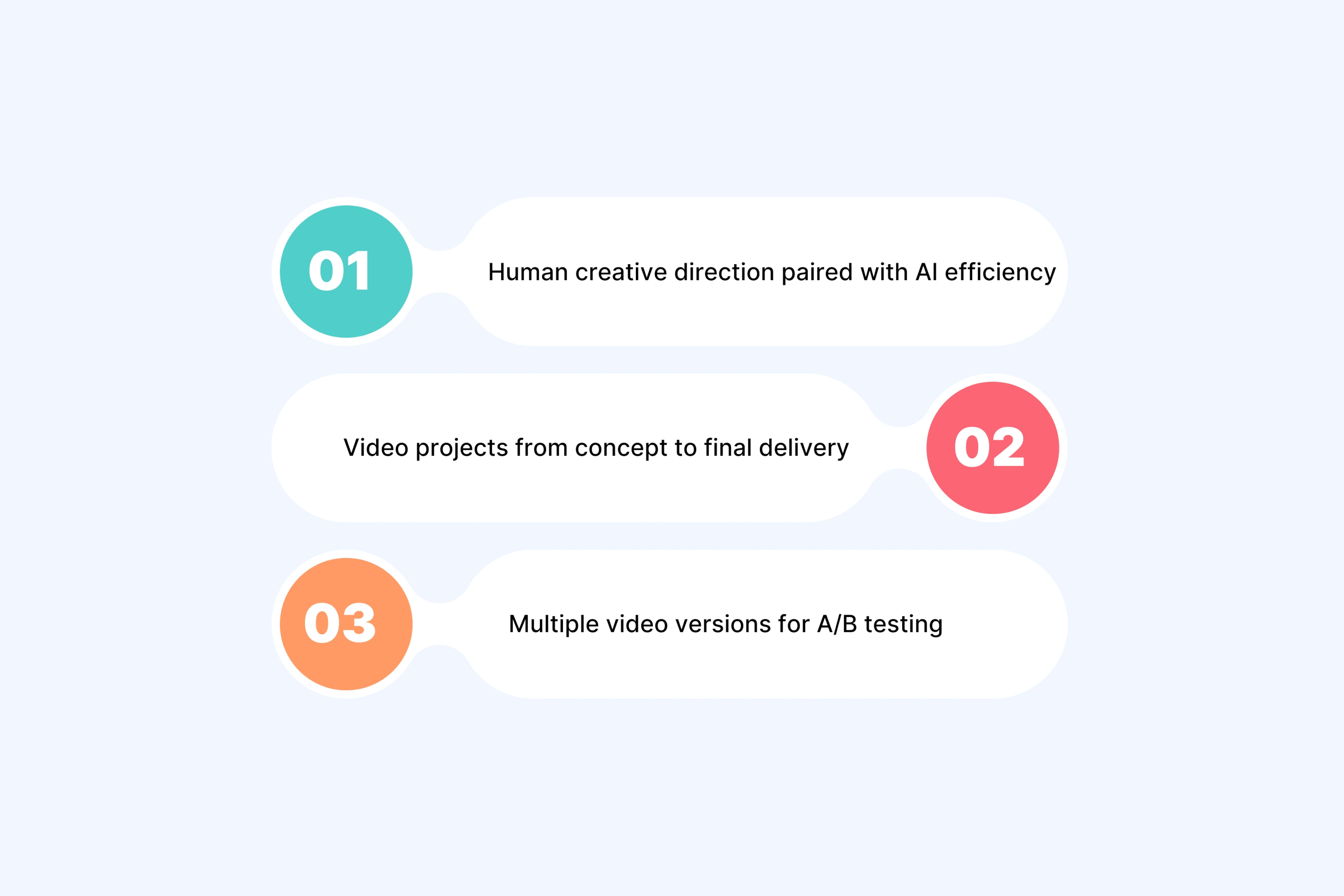 Creative Partner vs Self-Service AI Tools: Why Partnership Wins