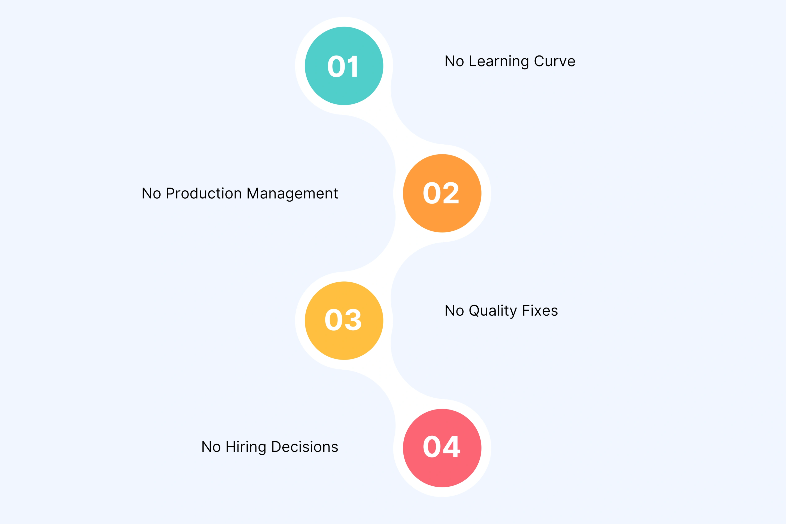 What You Skip with Unscript