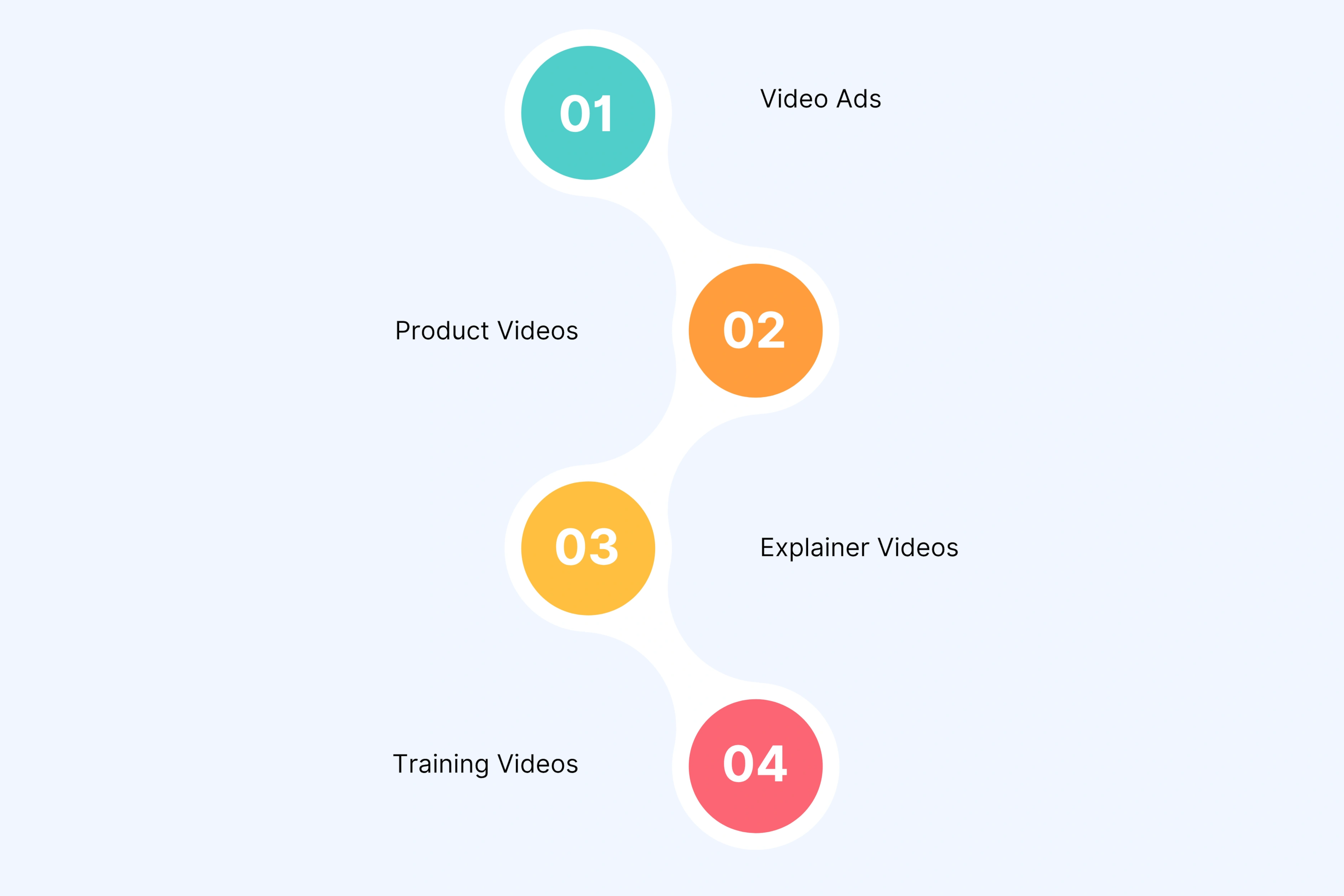Here's what video does for marketing