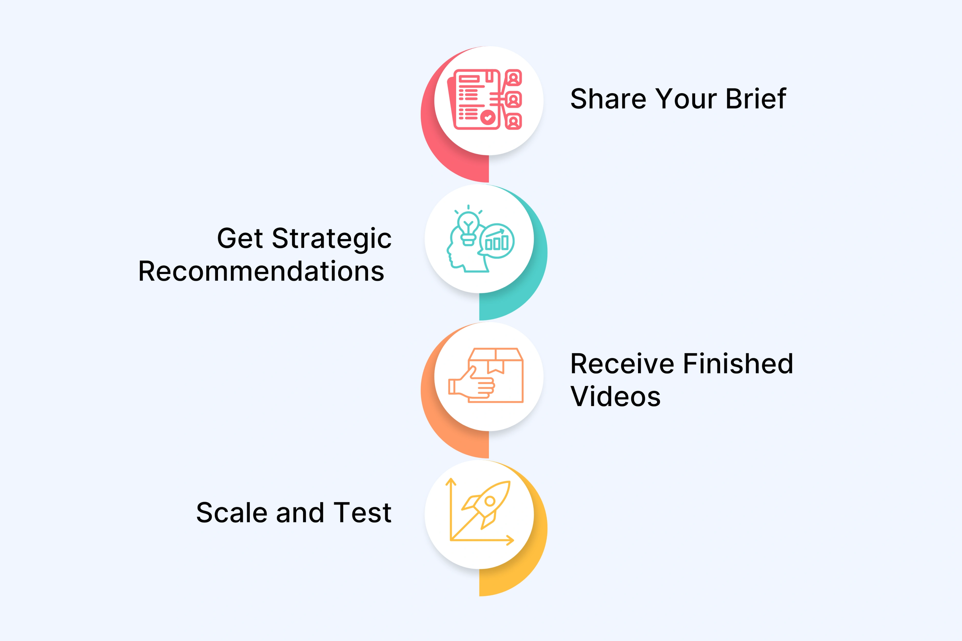 How to Get Started with AI Video for Marketing
