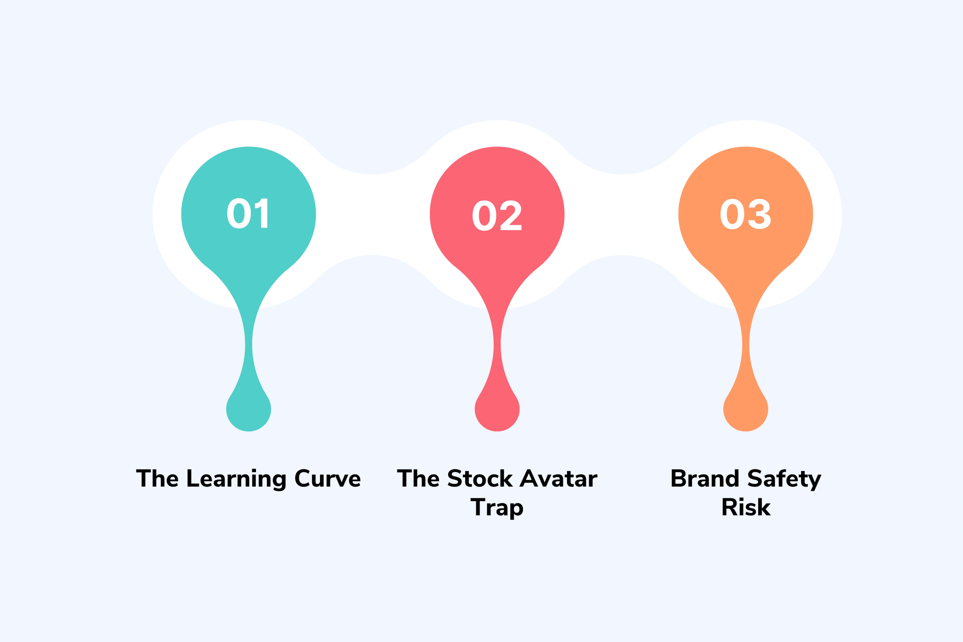 The DIY Tool Promise vs Reality for AI Avatar Videos