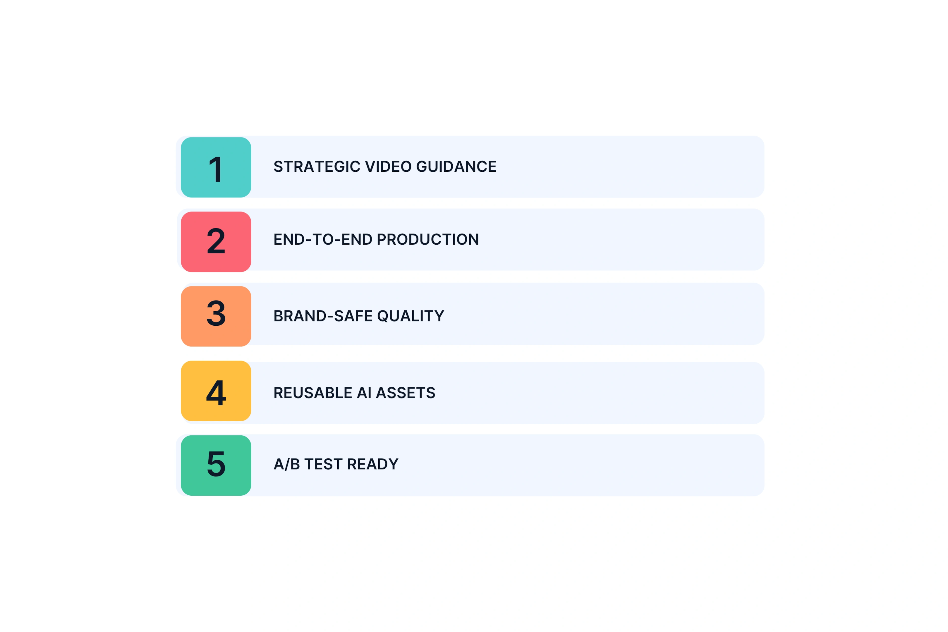 What Unscript delivers as your partner