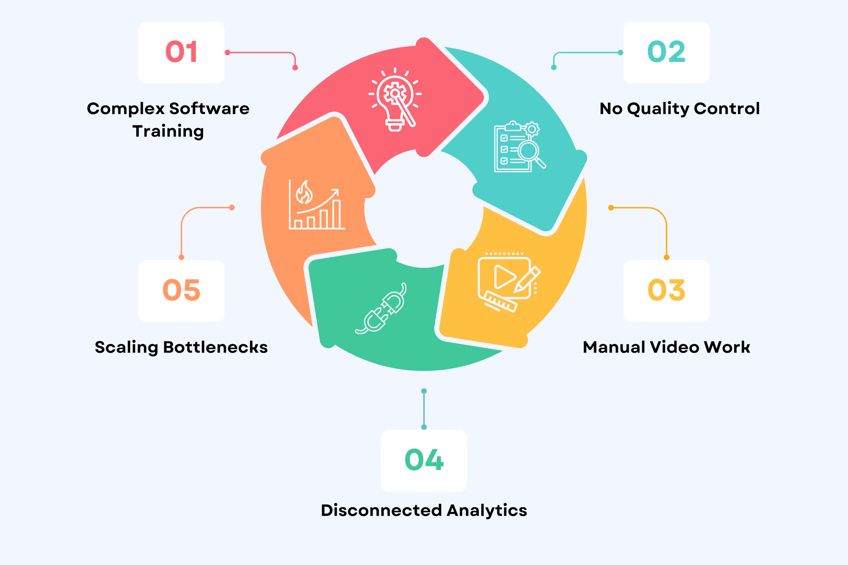 What happens with self-serve platforms