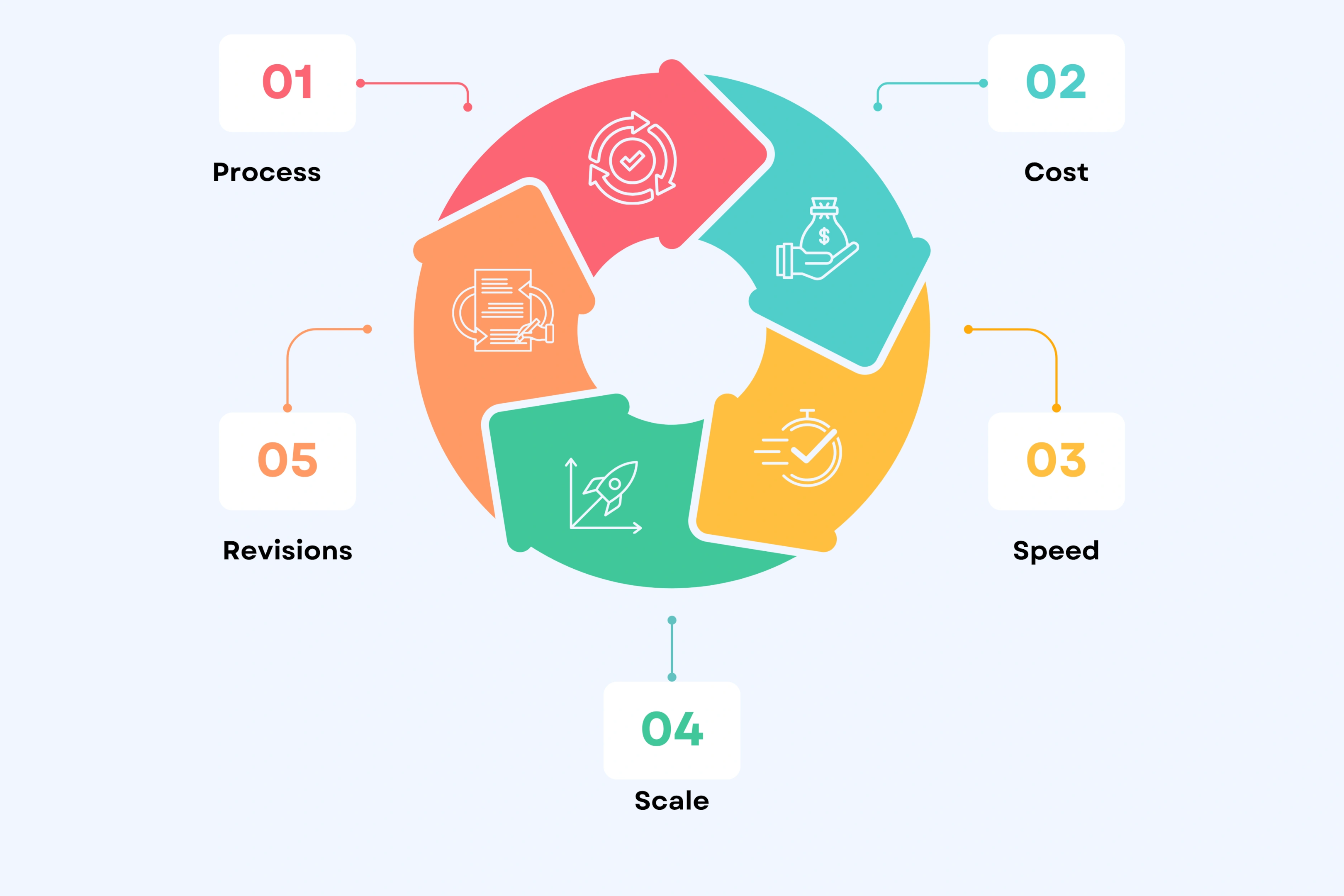 AI-powered video production changes five key areas