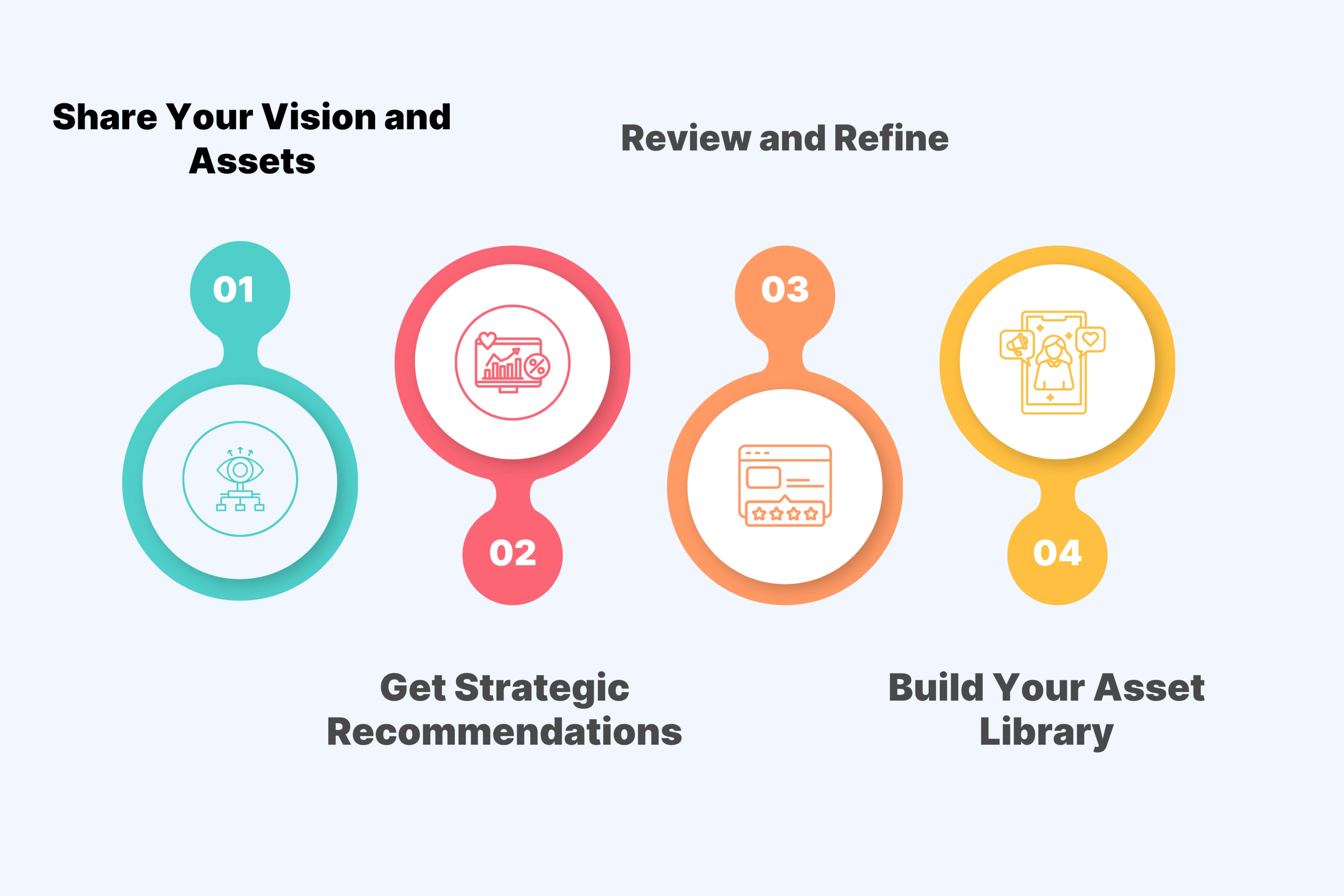 What Happens When You Work With a Video Creative Partner