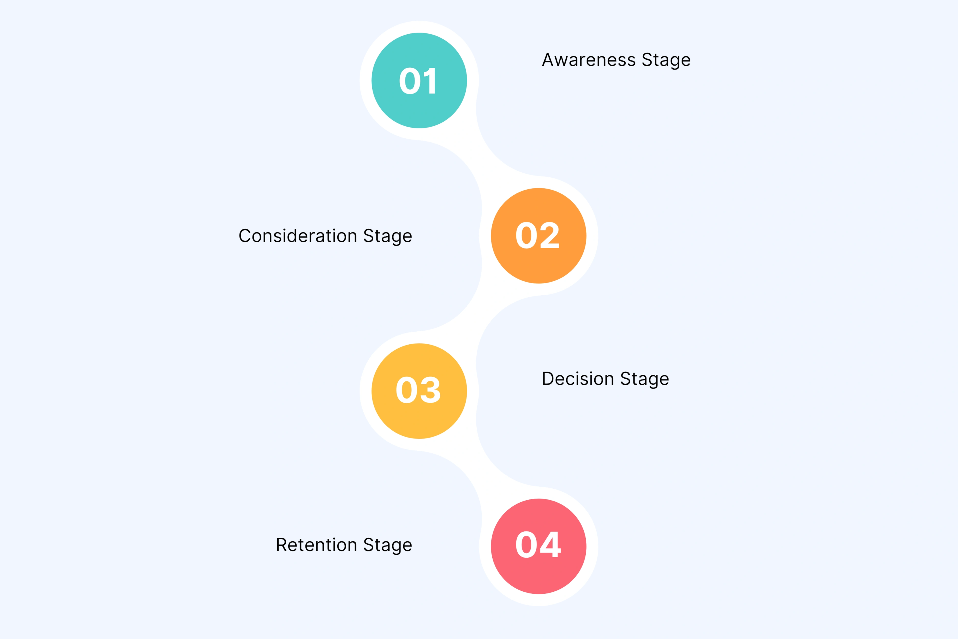 How AI avatars work at each stage