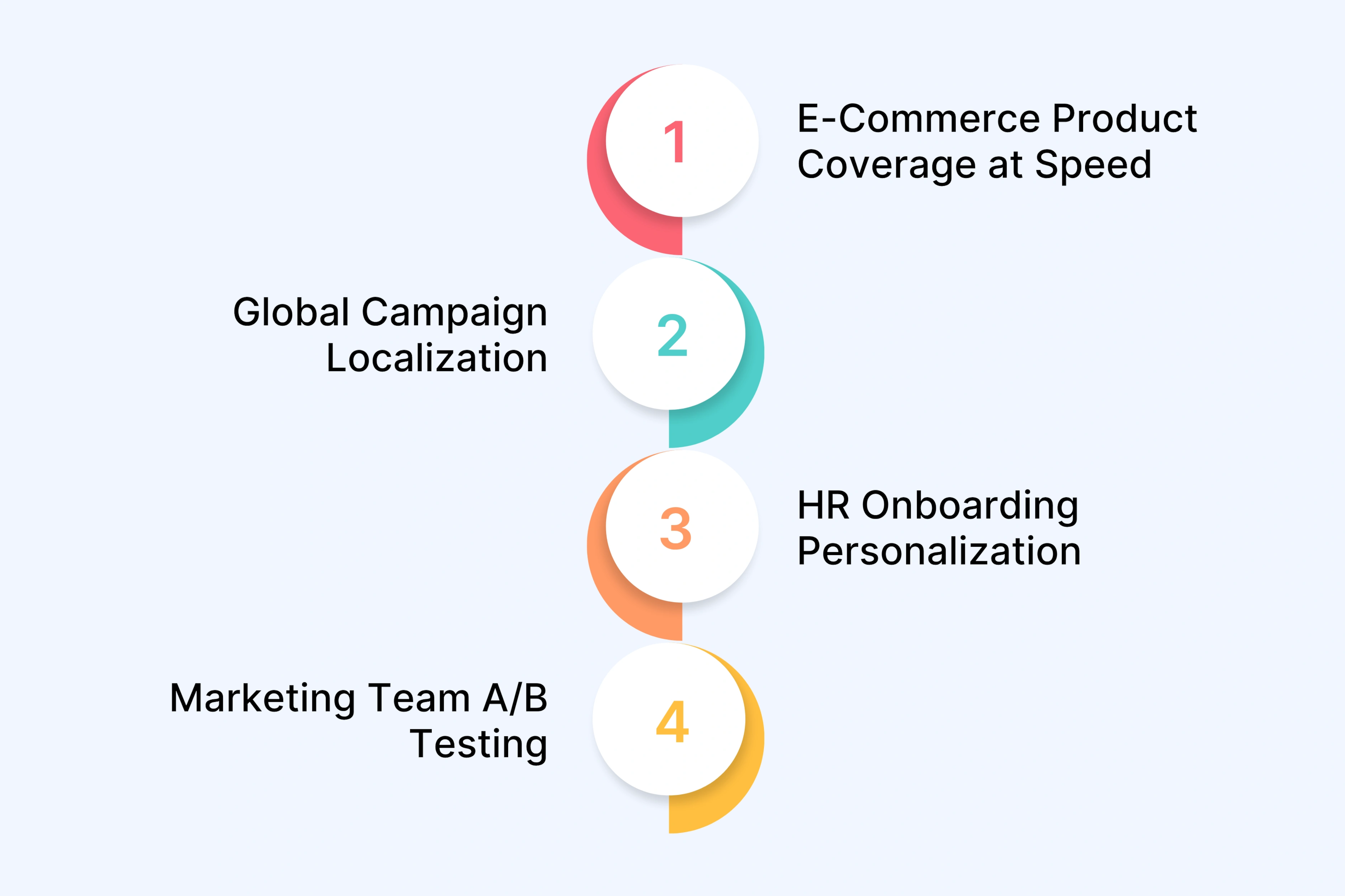 How Unscript Helped Brands Scale Video Without Sacrificing Quality