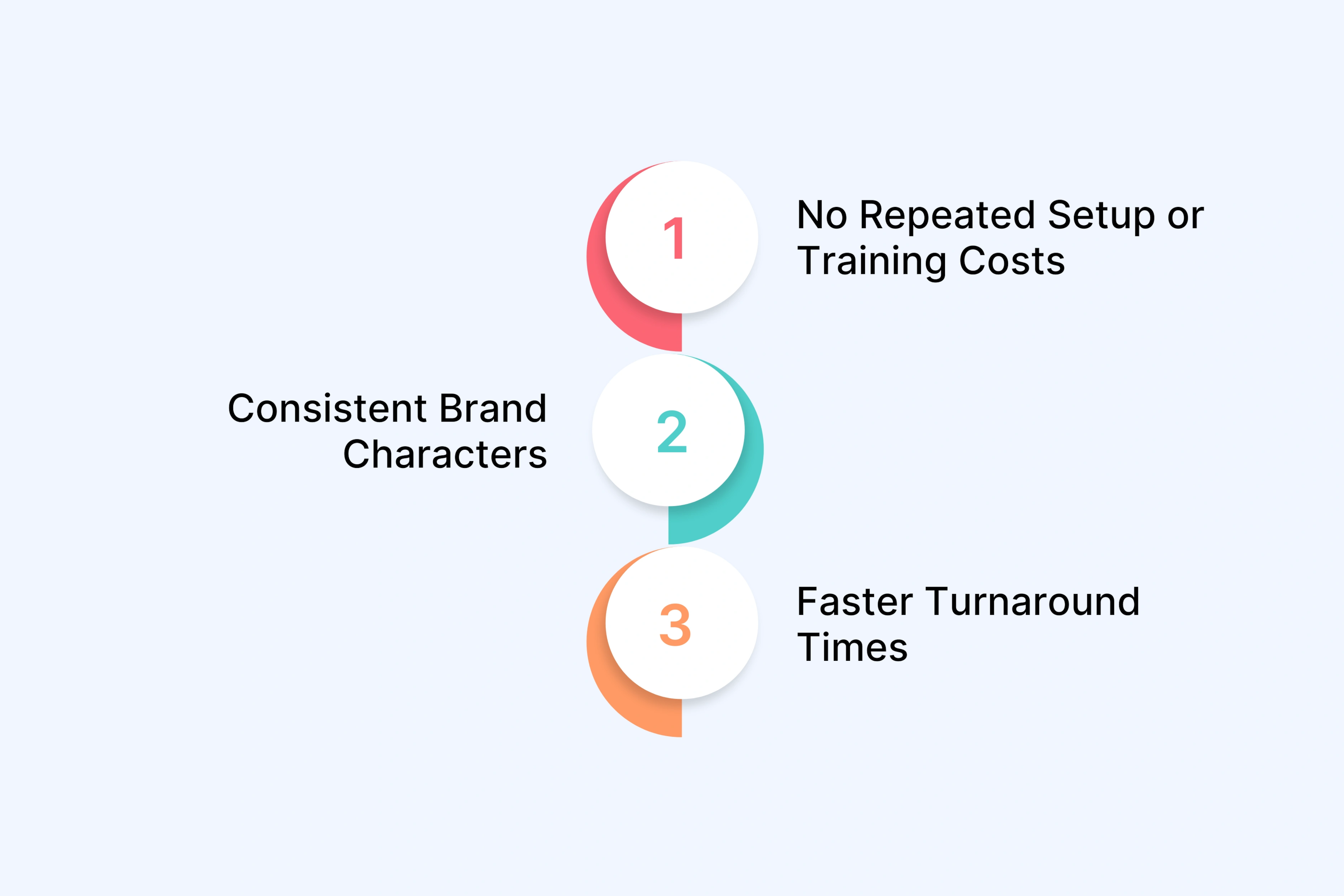 Reusable Assets Save Time and Money