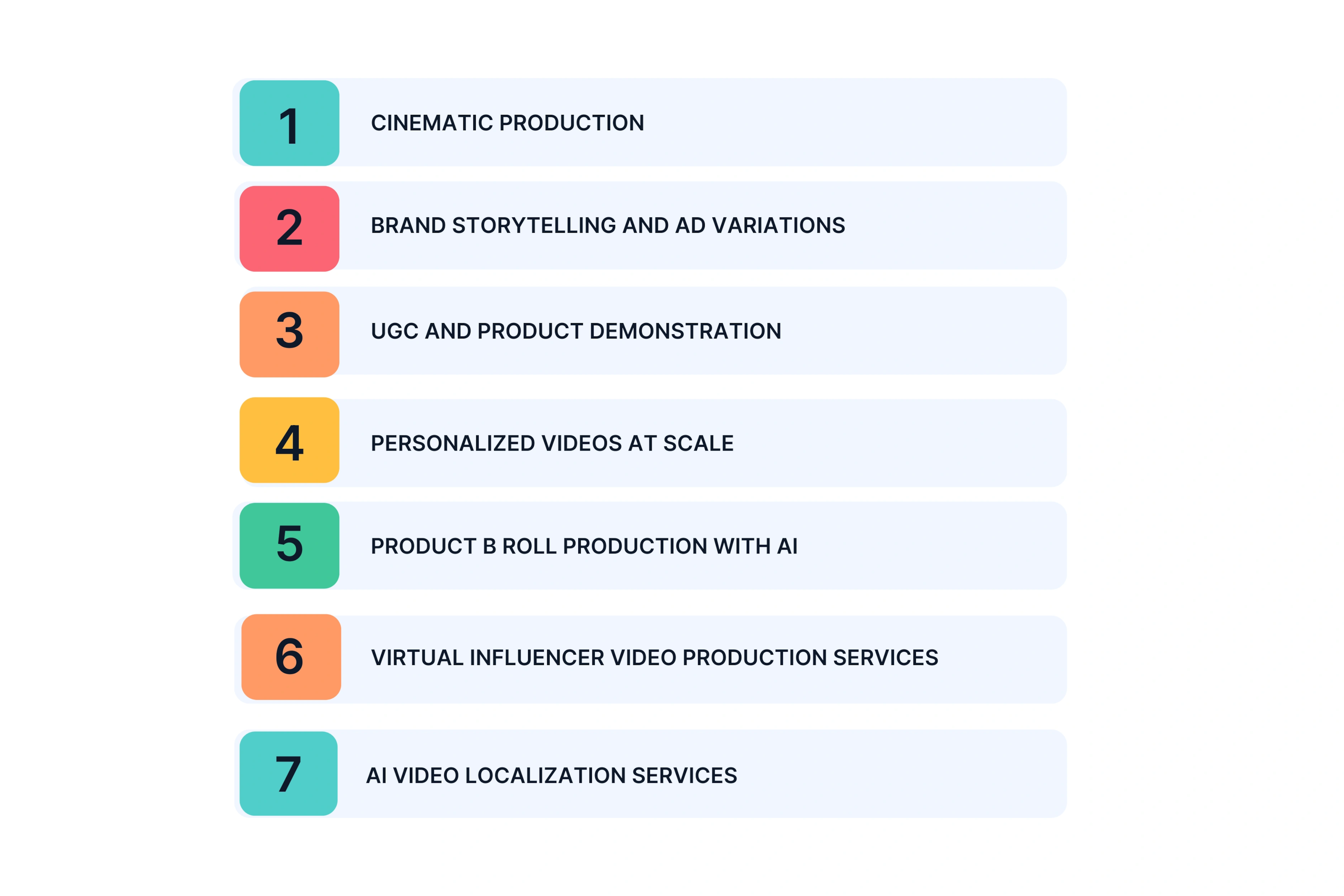 Types of AI Video Production Services You Can Deliver to Clients