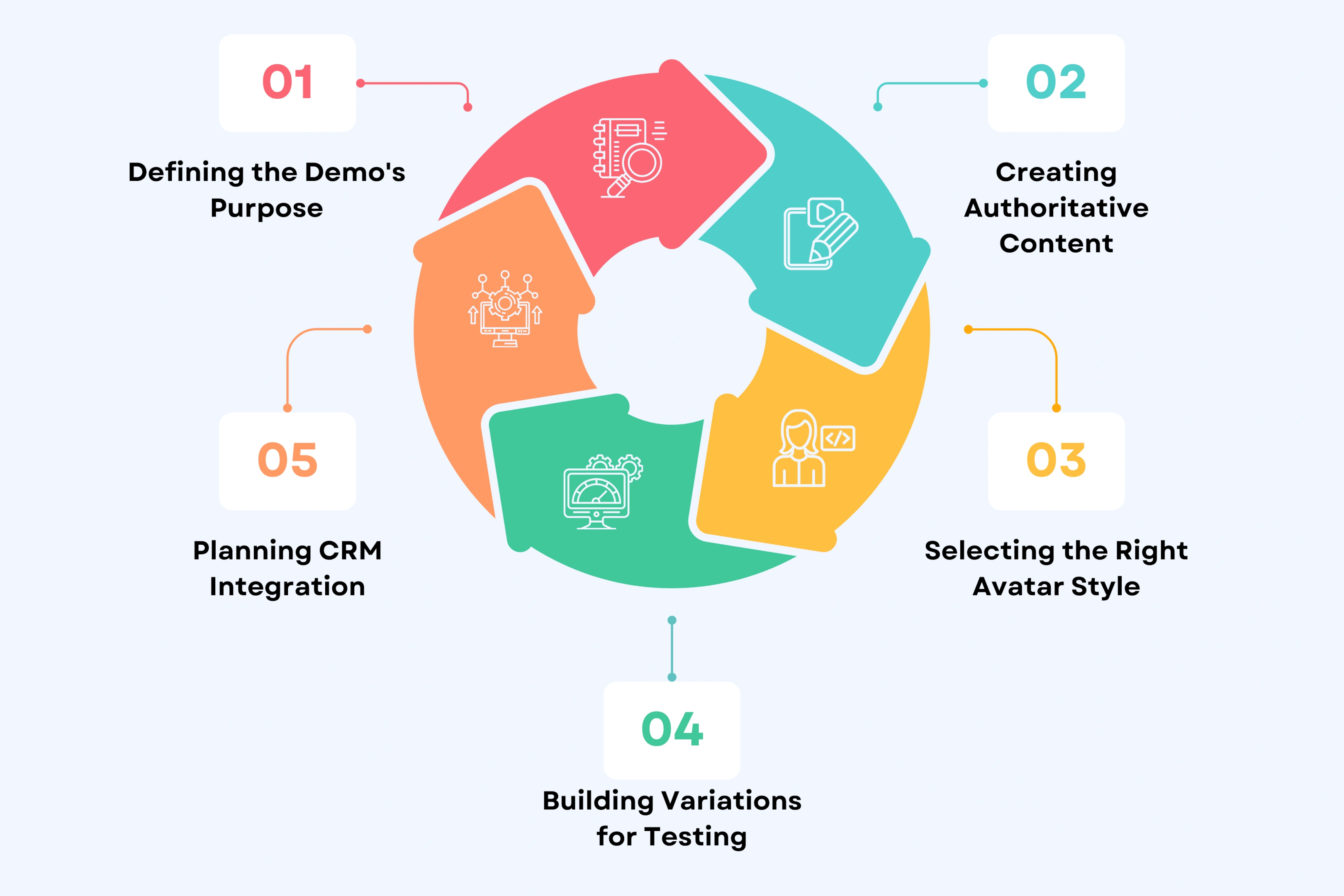 What Goes Into a High-Converting Product Demo
