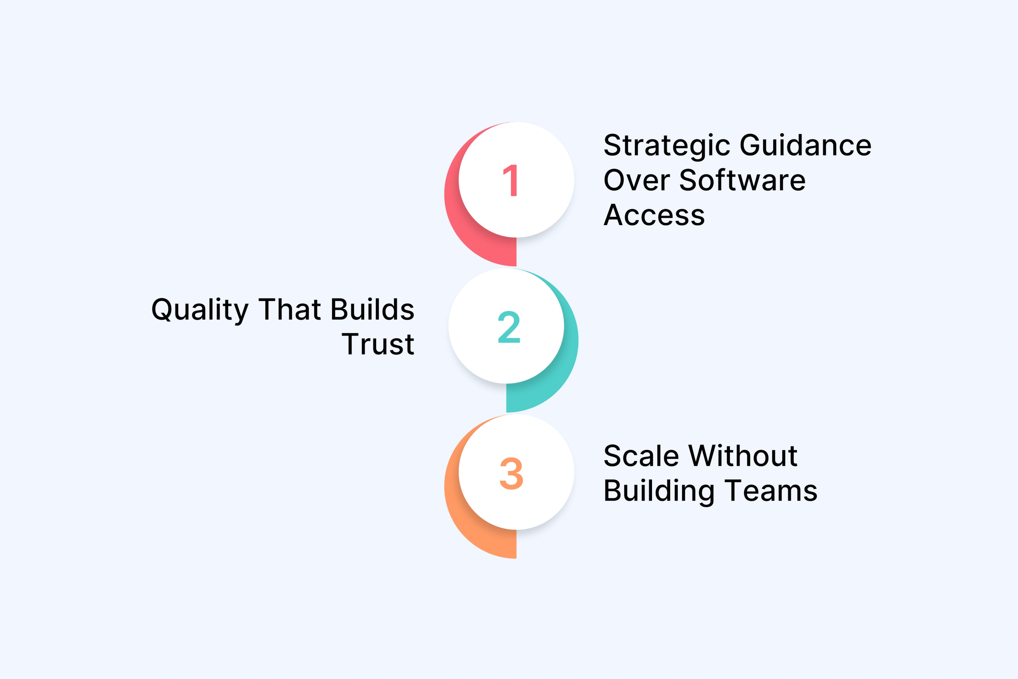 Service vs. Tools: Why a Creative Partner Wins