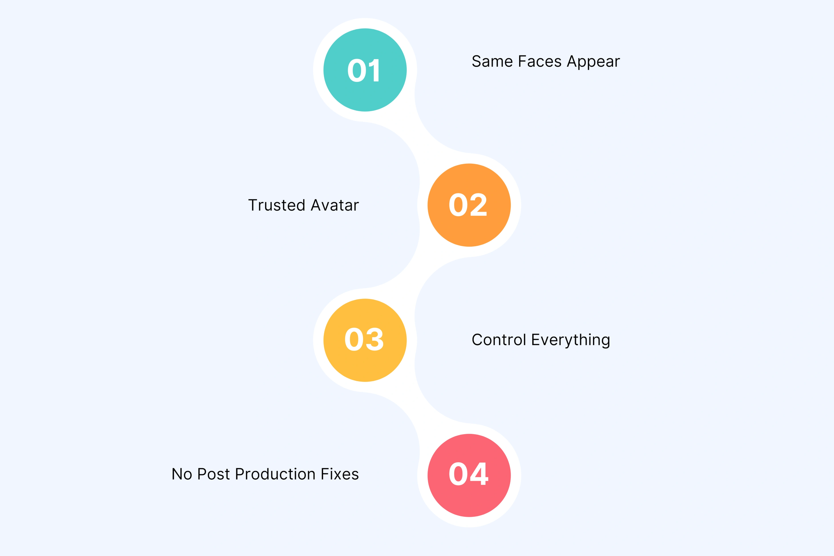 What Makes AI Avatars "Brand-Safe" for Your Marketing Strategy