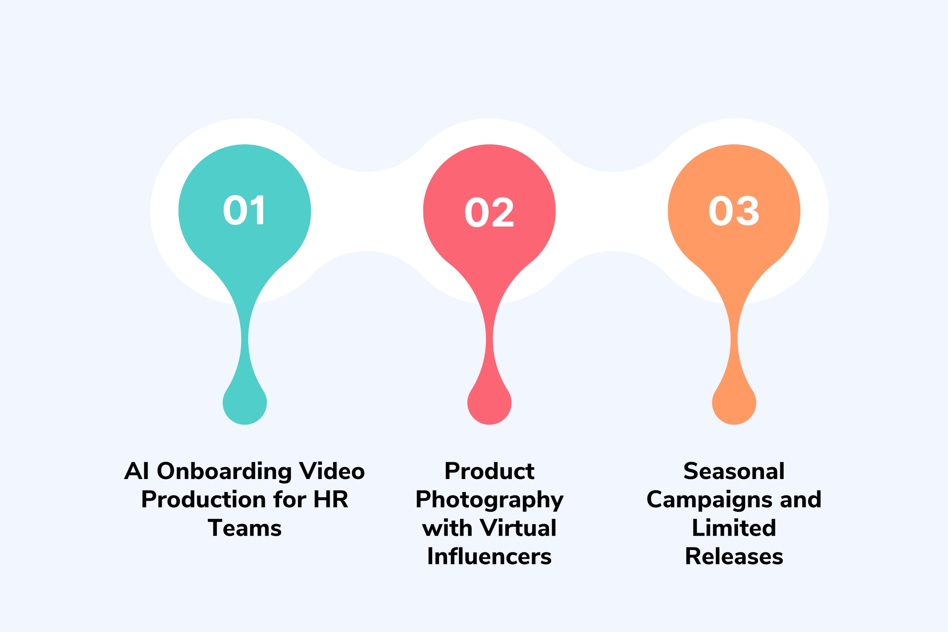 Brand Consistency for Specific Use Cases