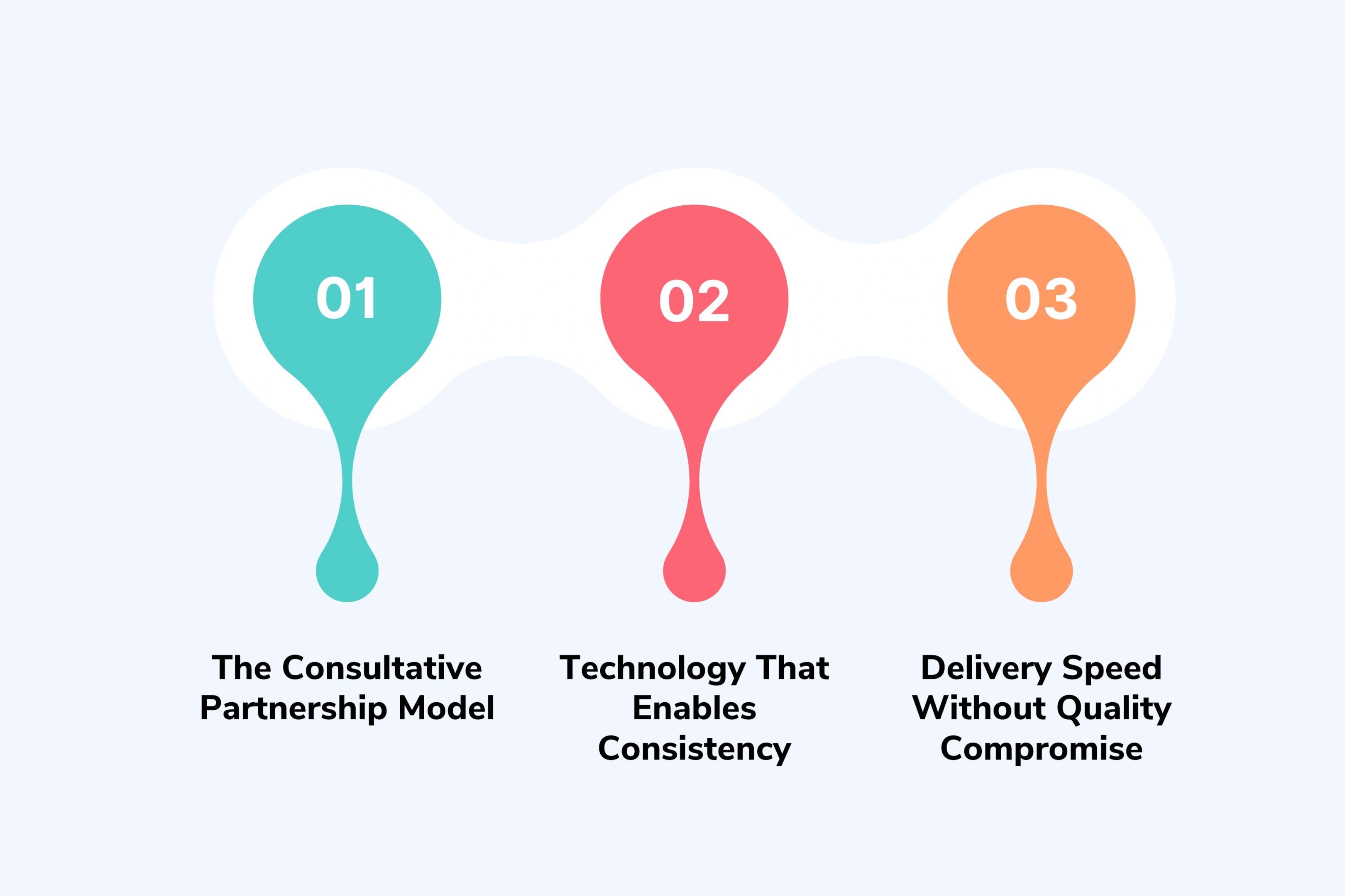 How Unscript Delivers Brand-Consistent AI Video at Scale