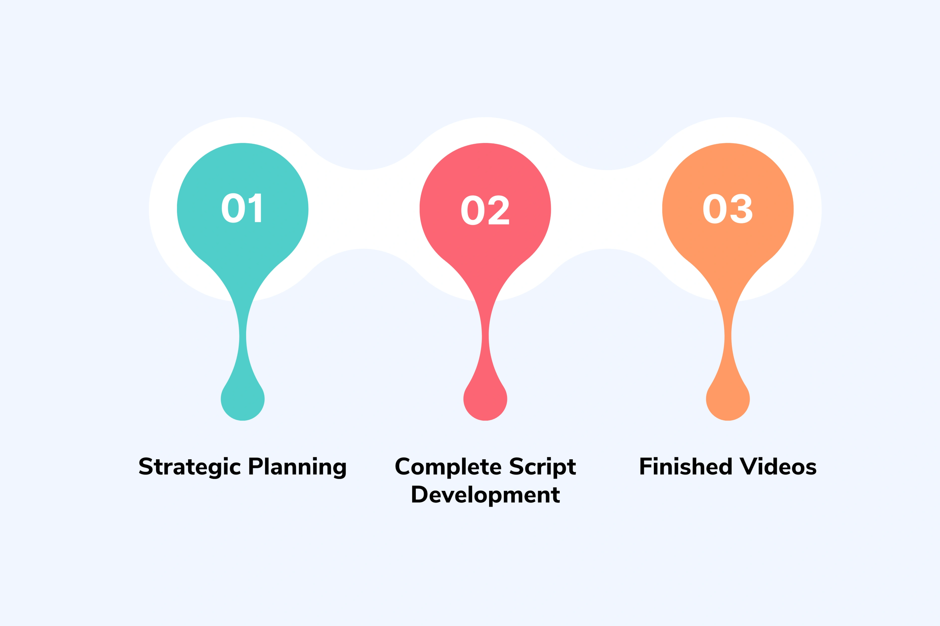 What You Get with a Creative Partner Approach